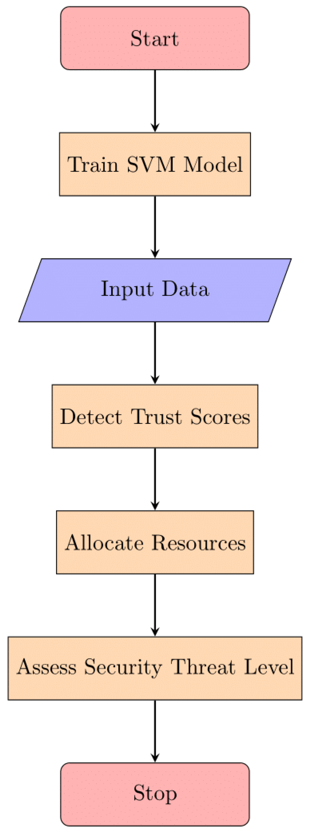 Preprints 108243 g007