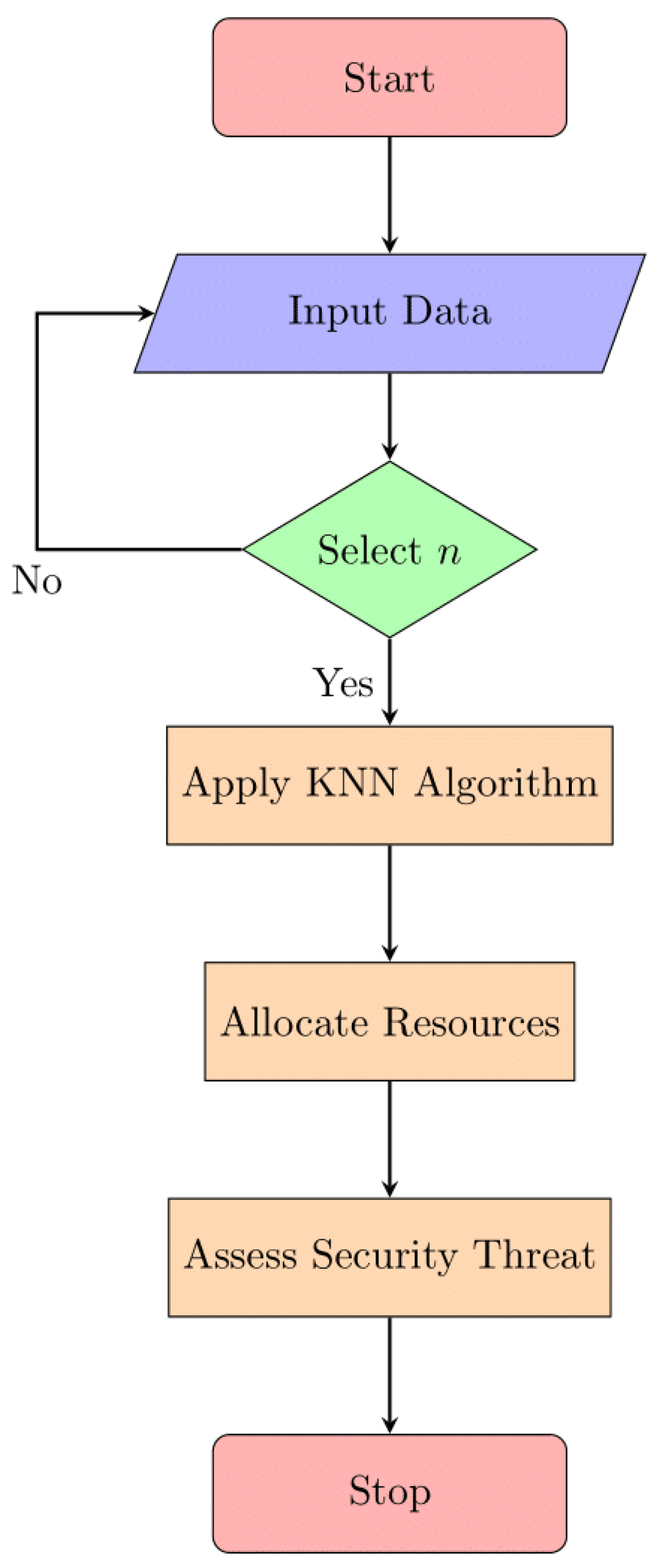 Preprints 108243 g008