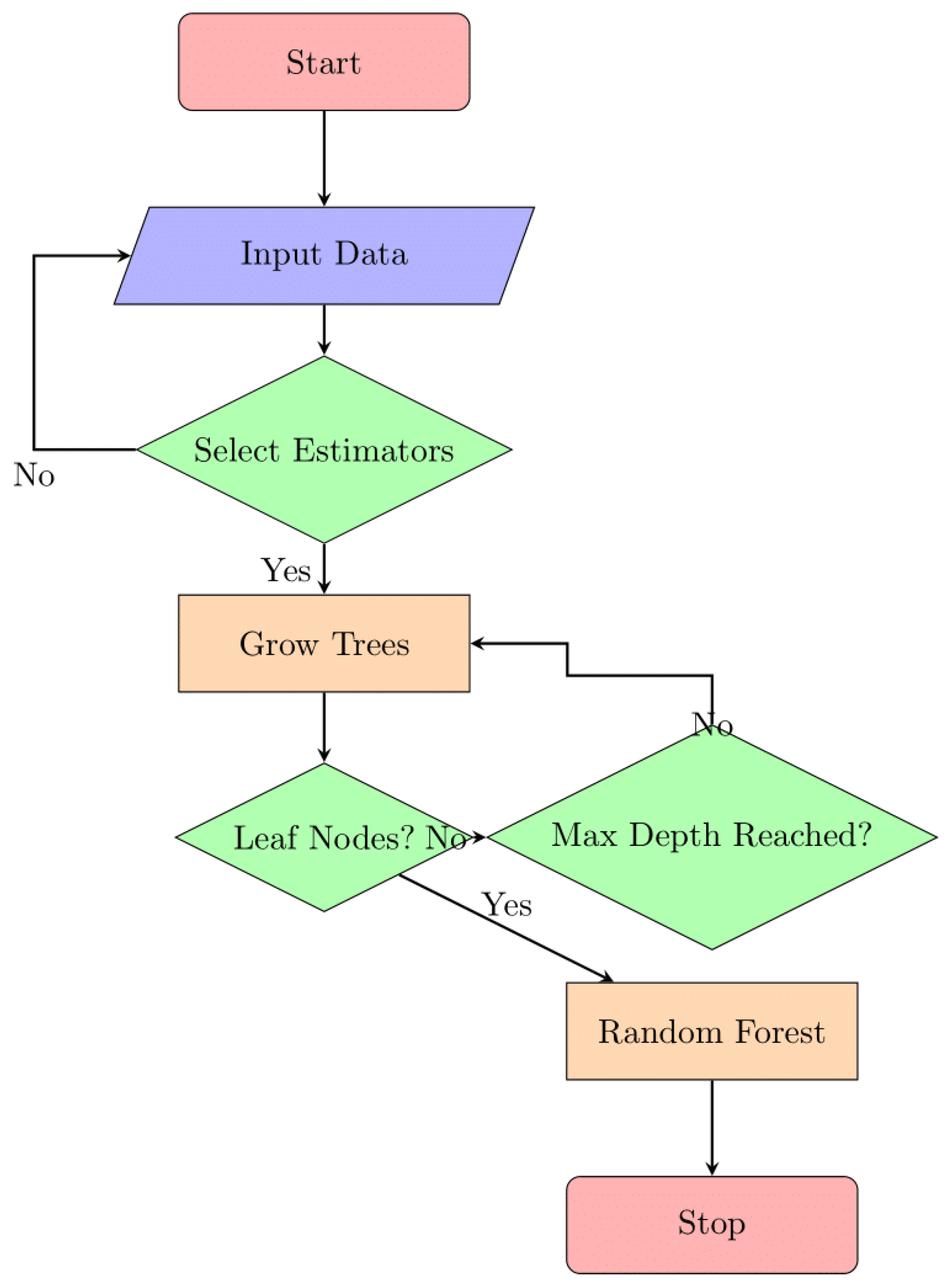 Preprints 108243 g009