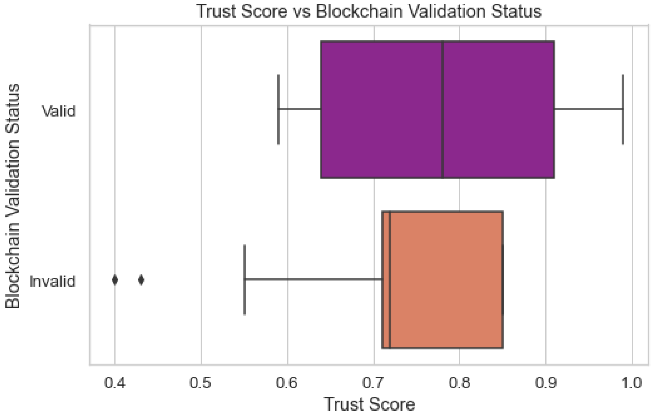 Preprints 108243 g013