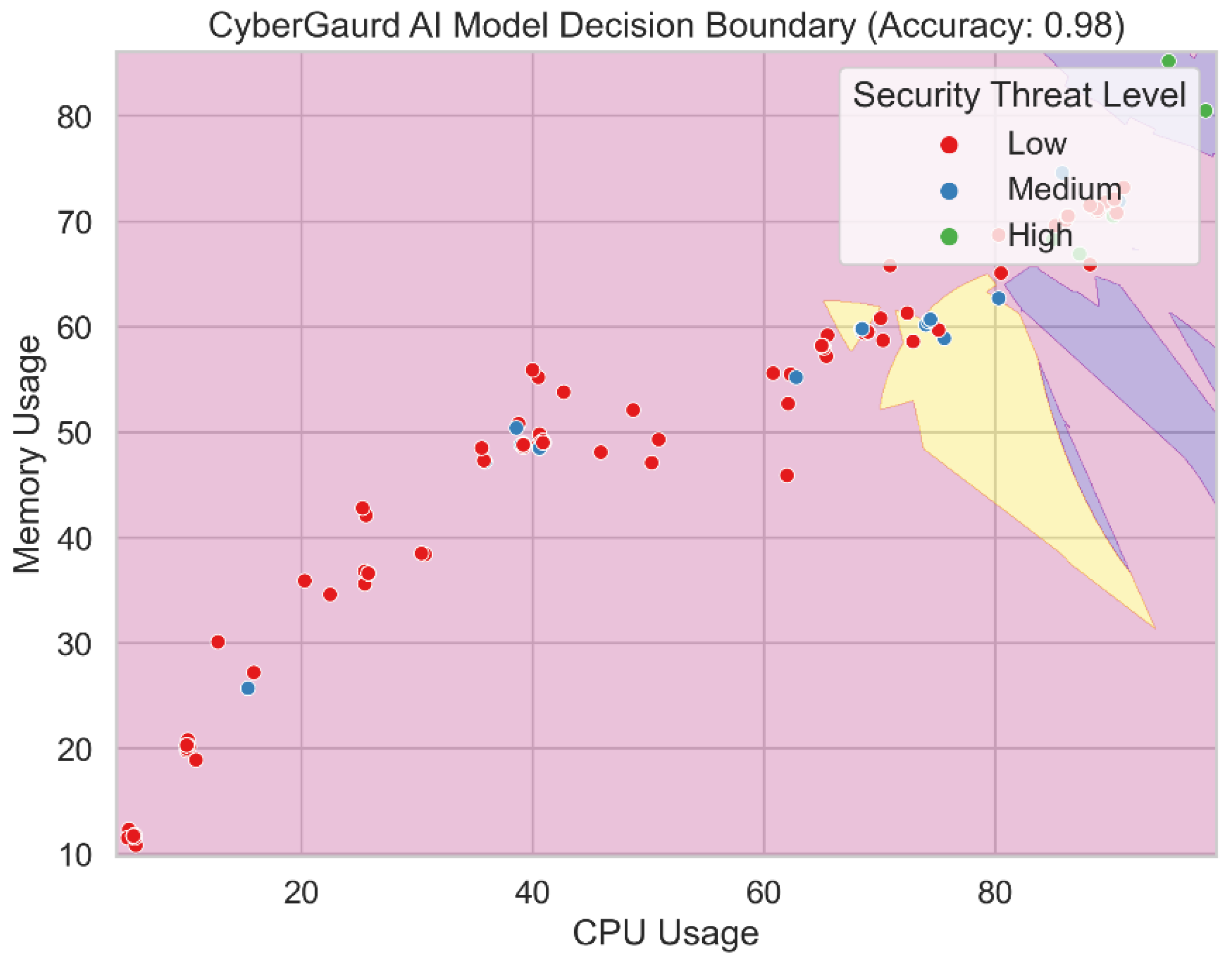 Preprints 108243 g022