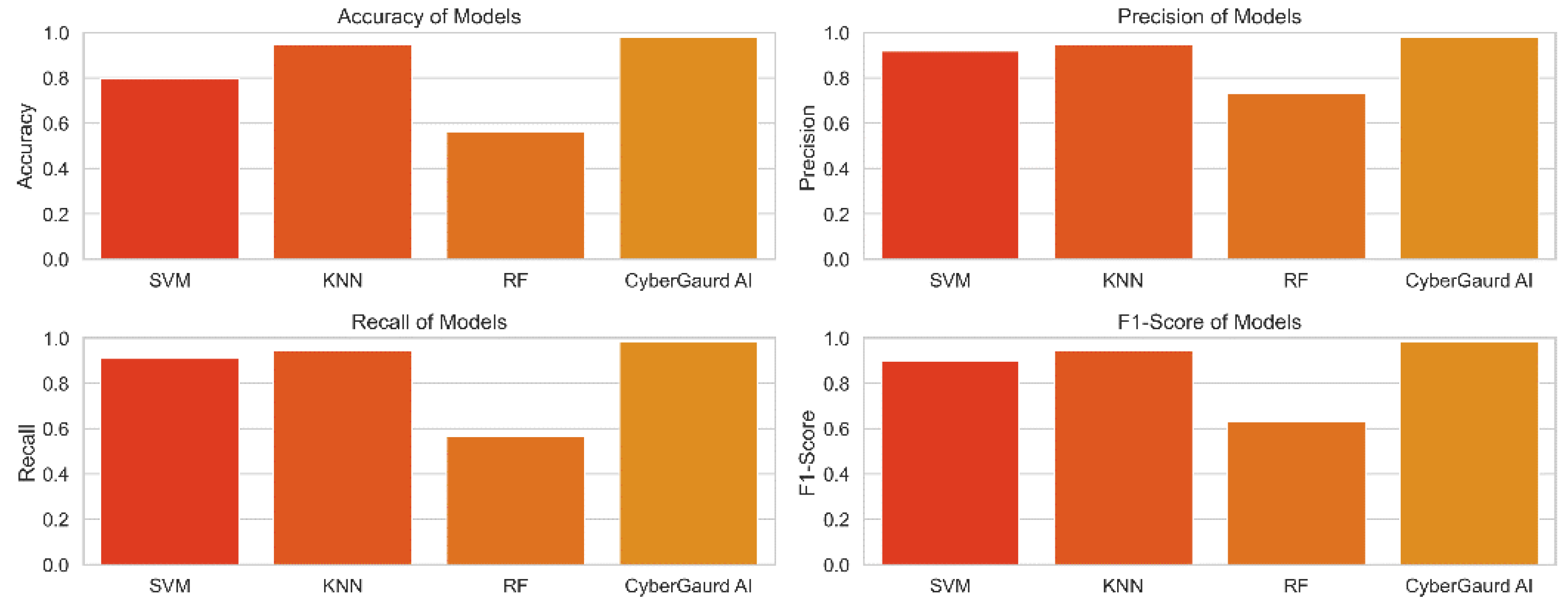 Preprints 108243 g023