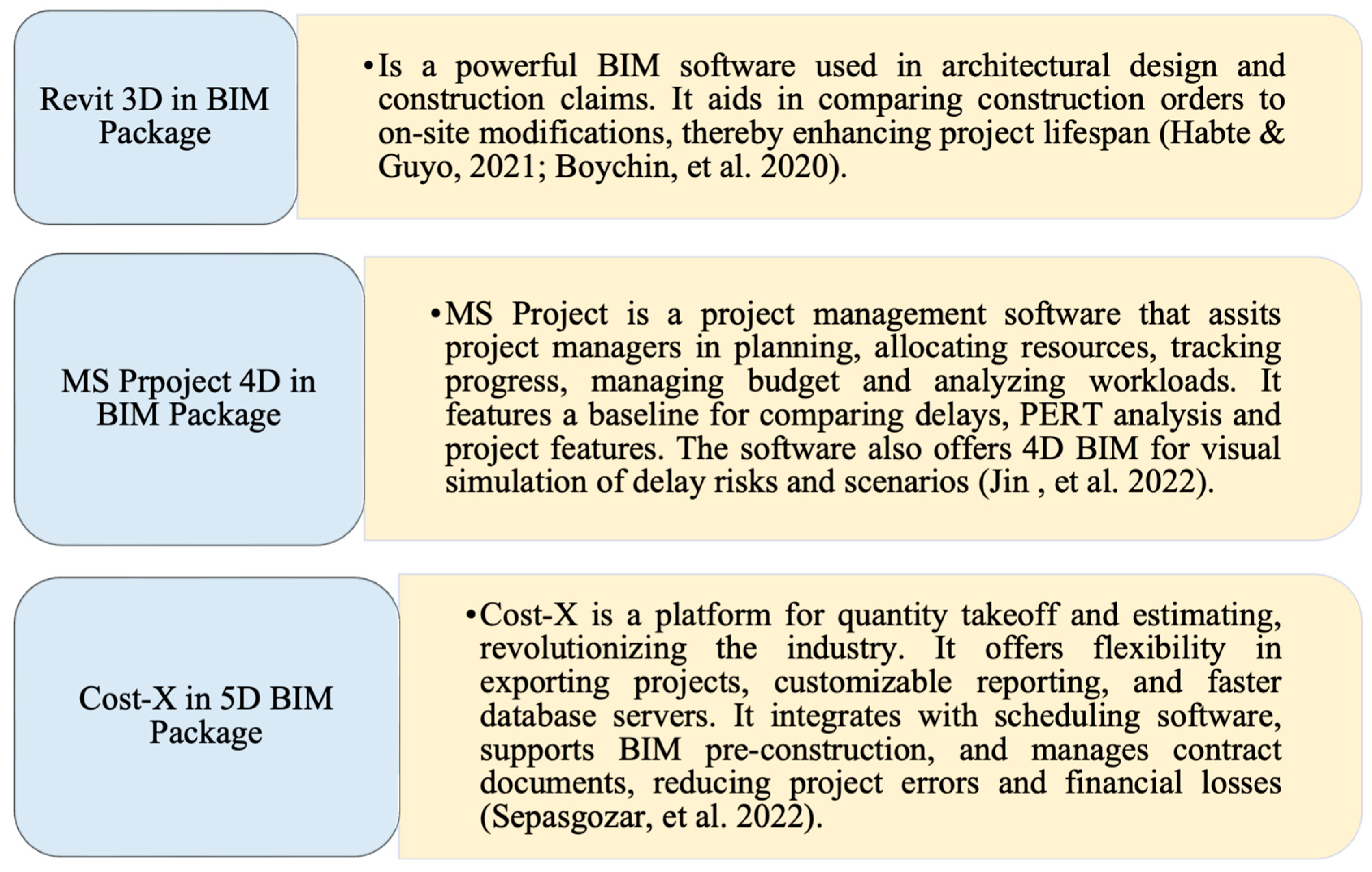 Preprints 106419 g002