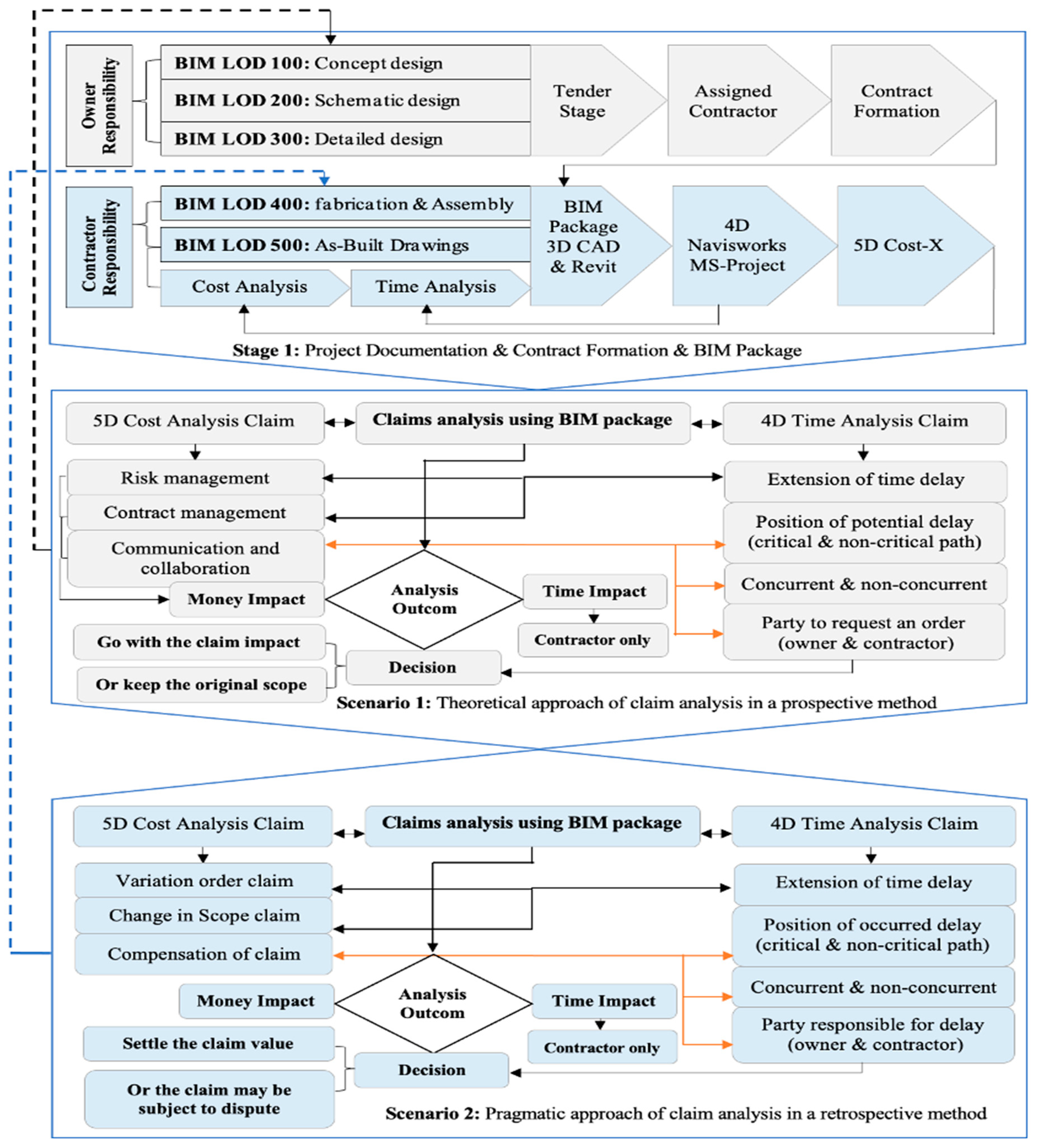 Preprints 106419 g004