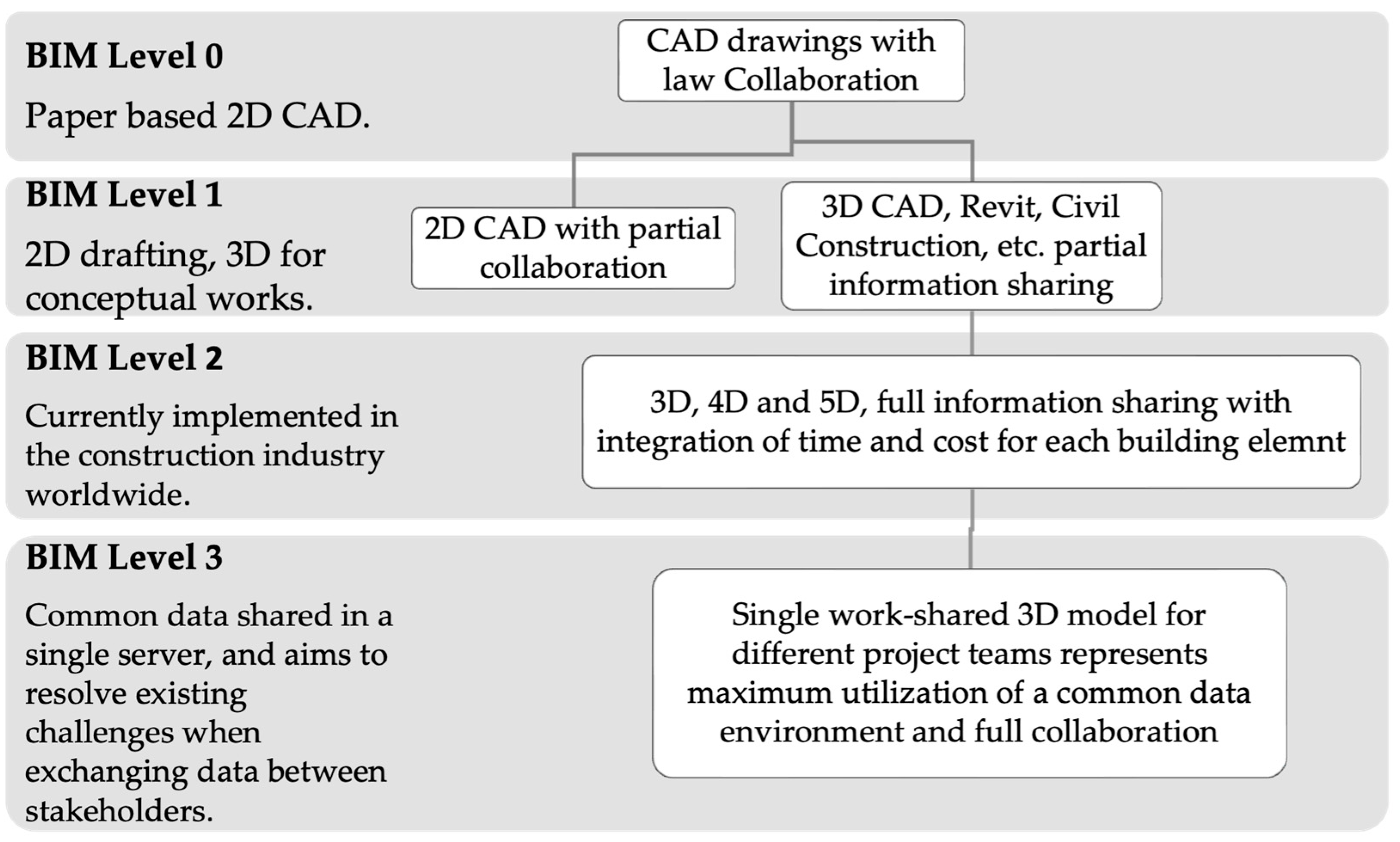 Preprints 106419 g005