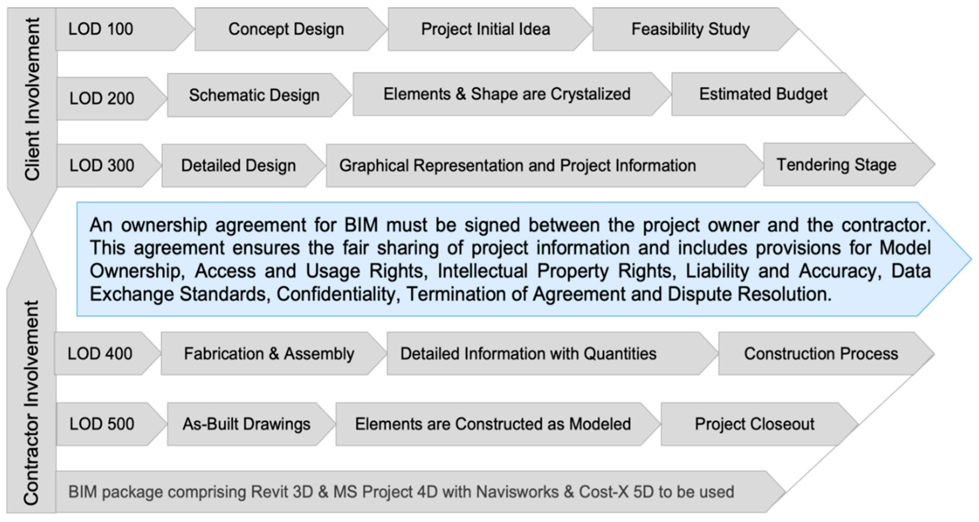 Preprints 106419 g006