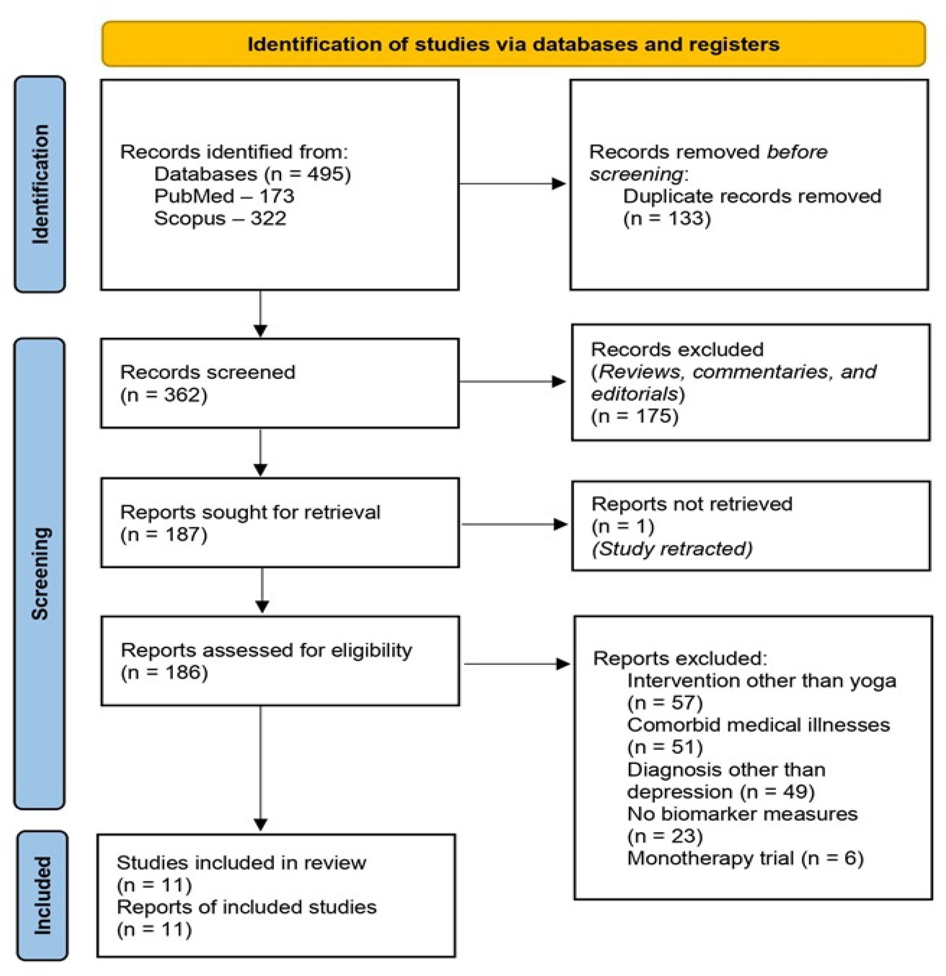 Preprints 100498 g001