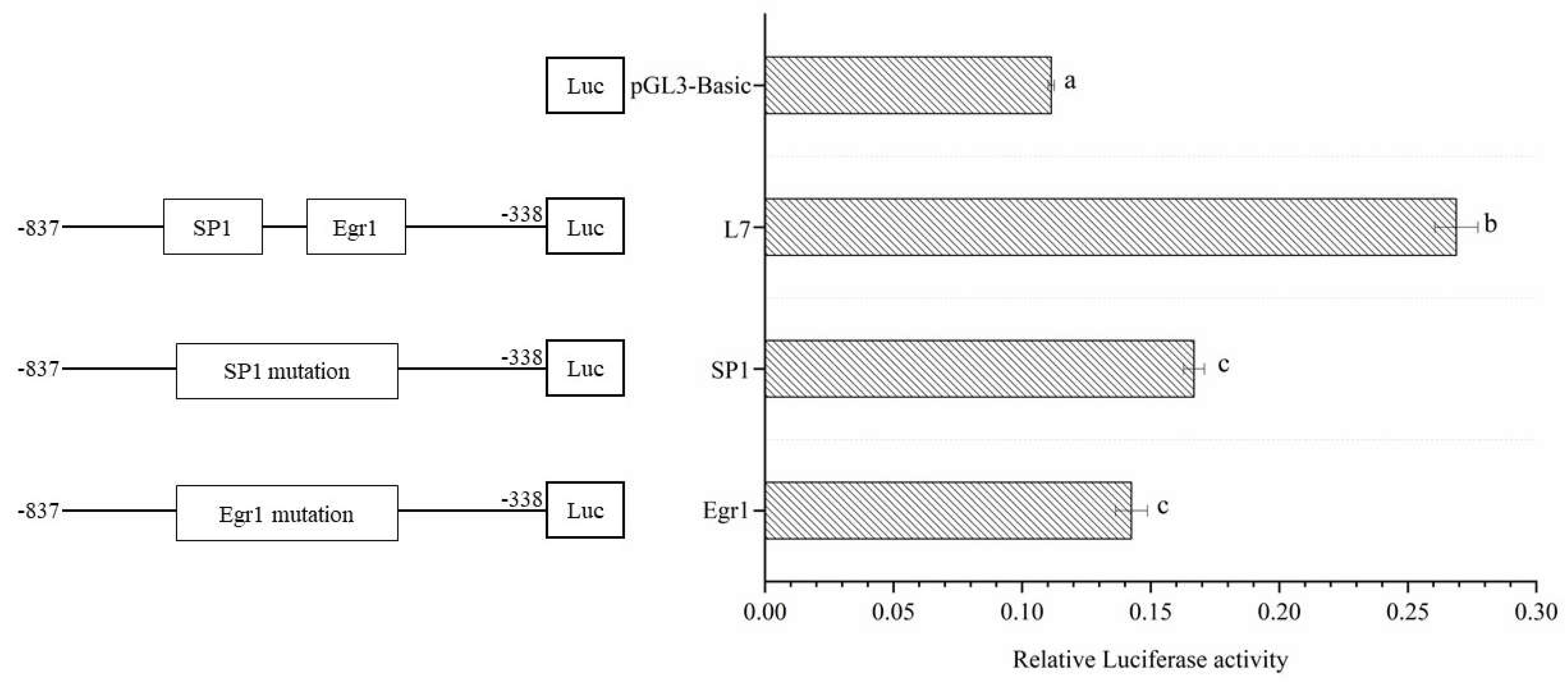 Preprints 70831 g004