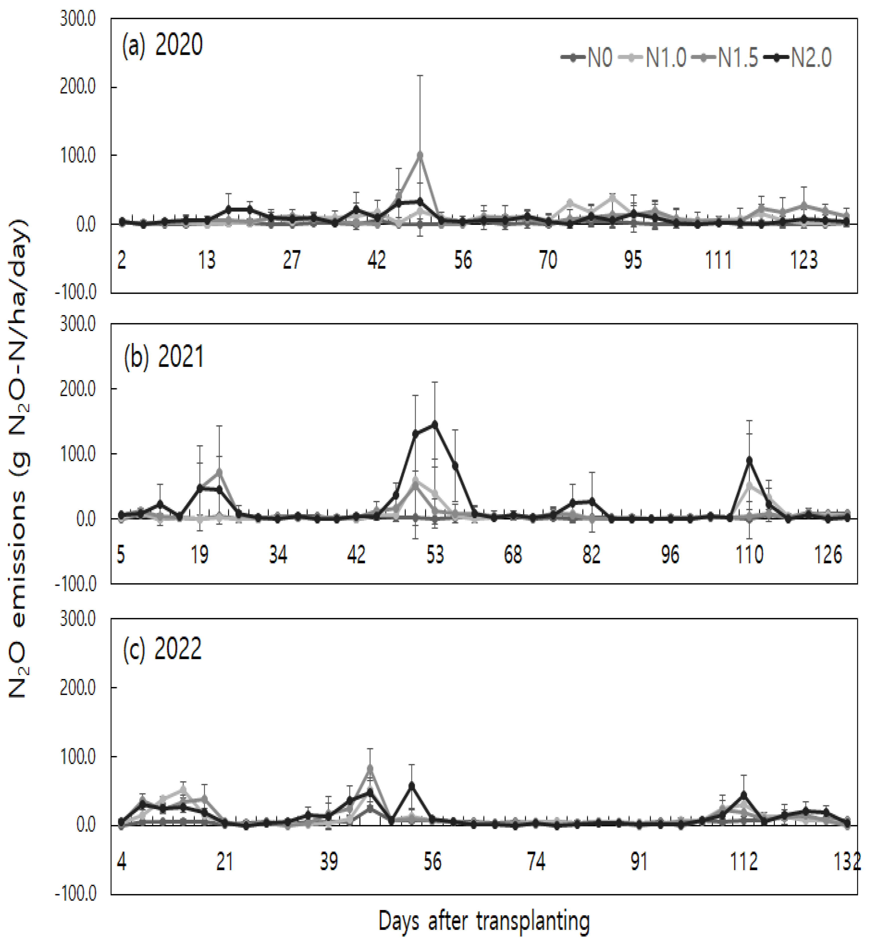 Preprints 86094 g001