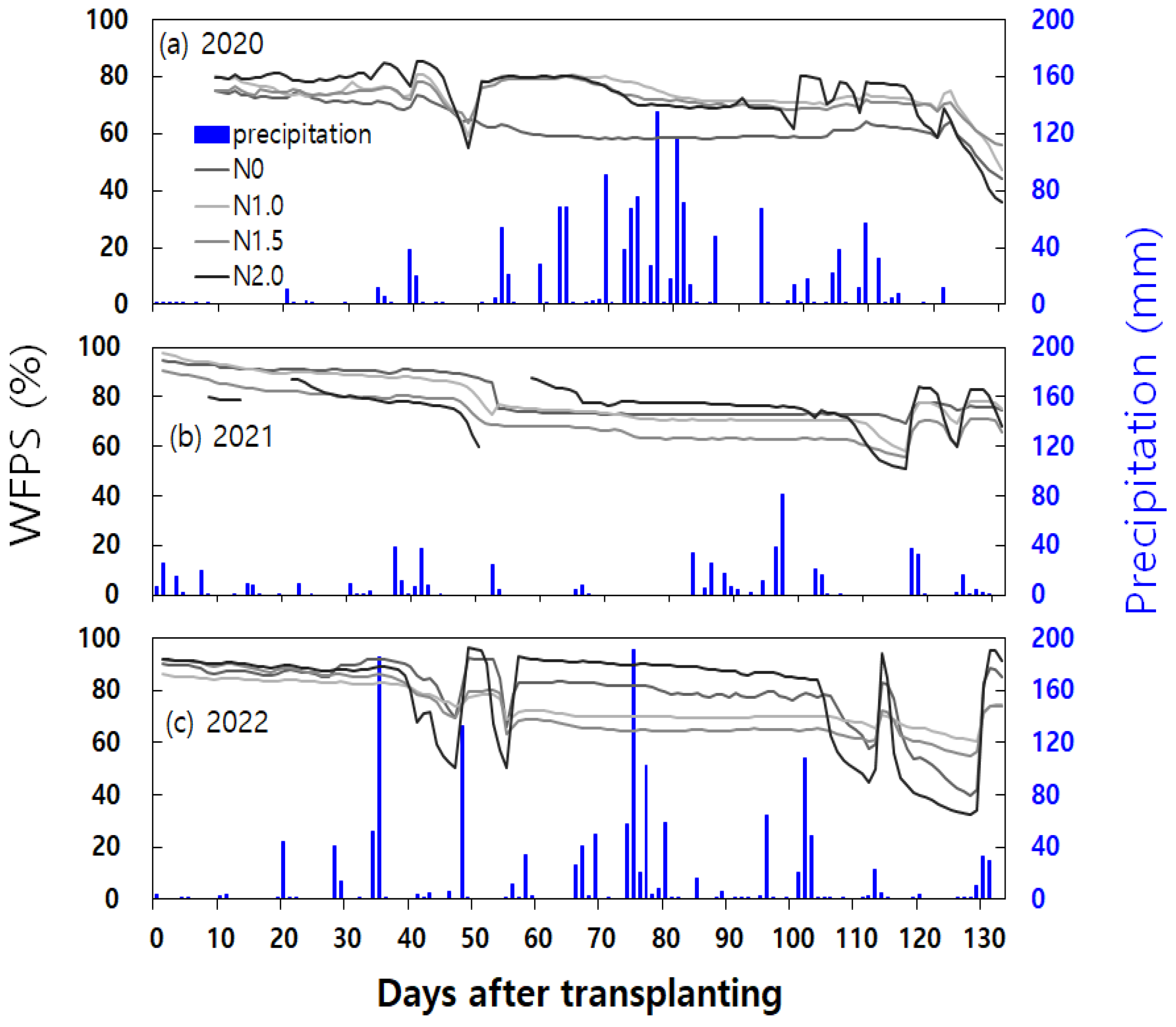 Preprints 86094 g002