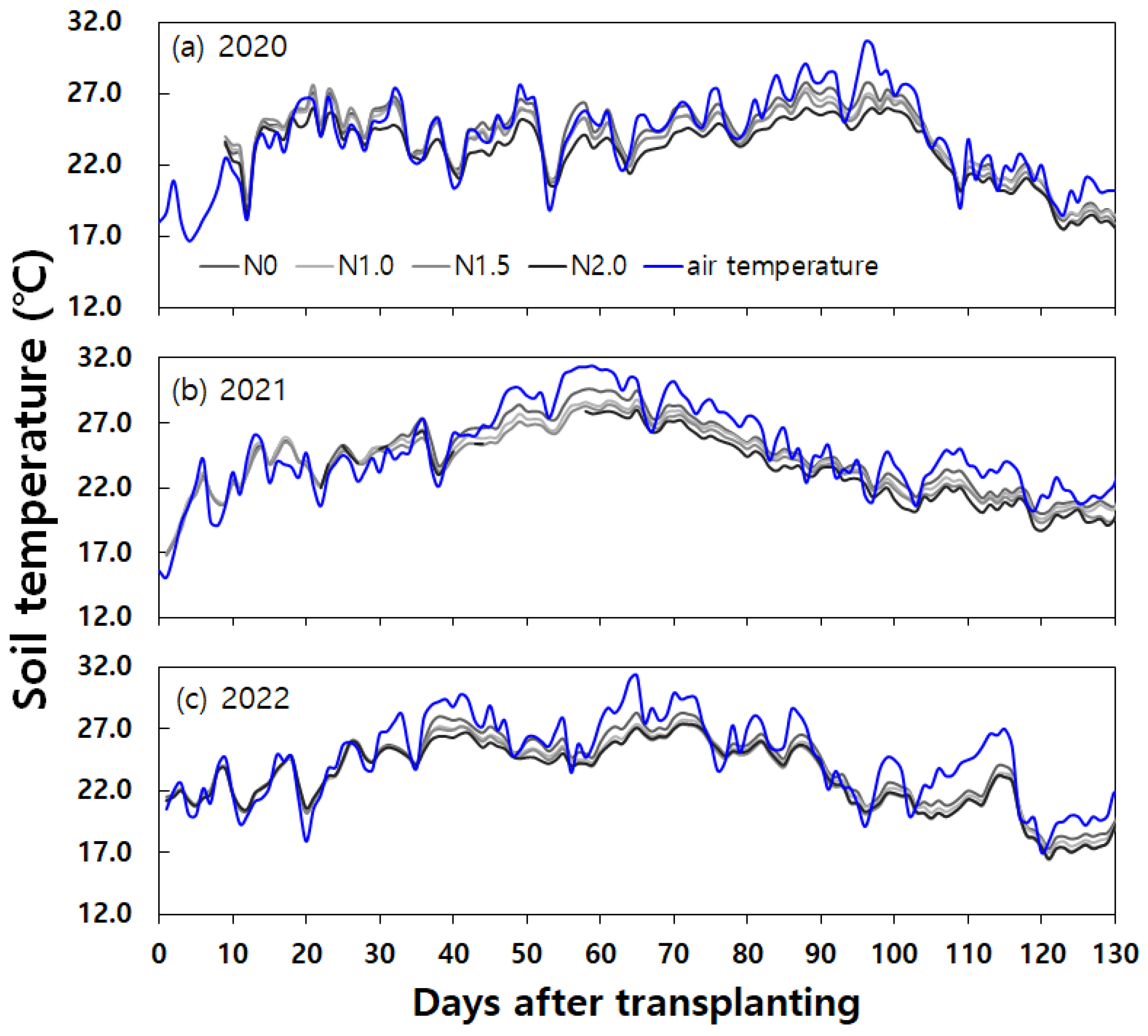 Preprints 86094 g003