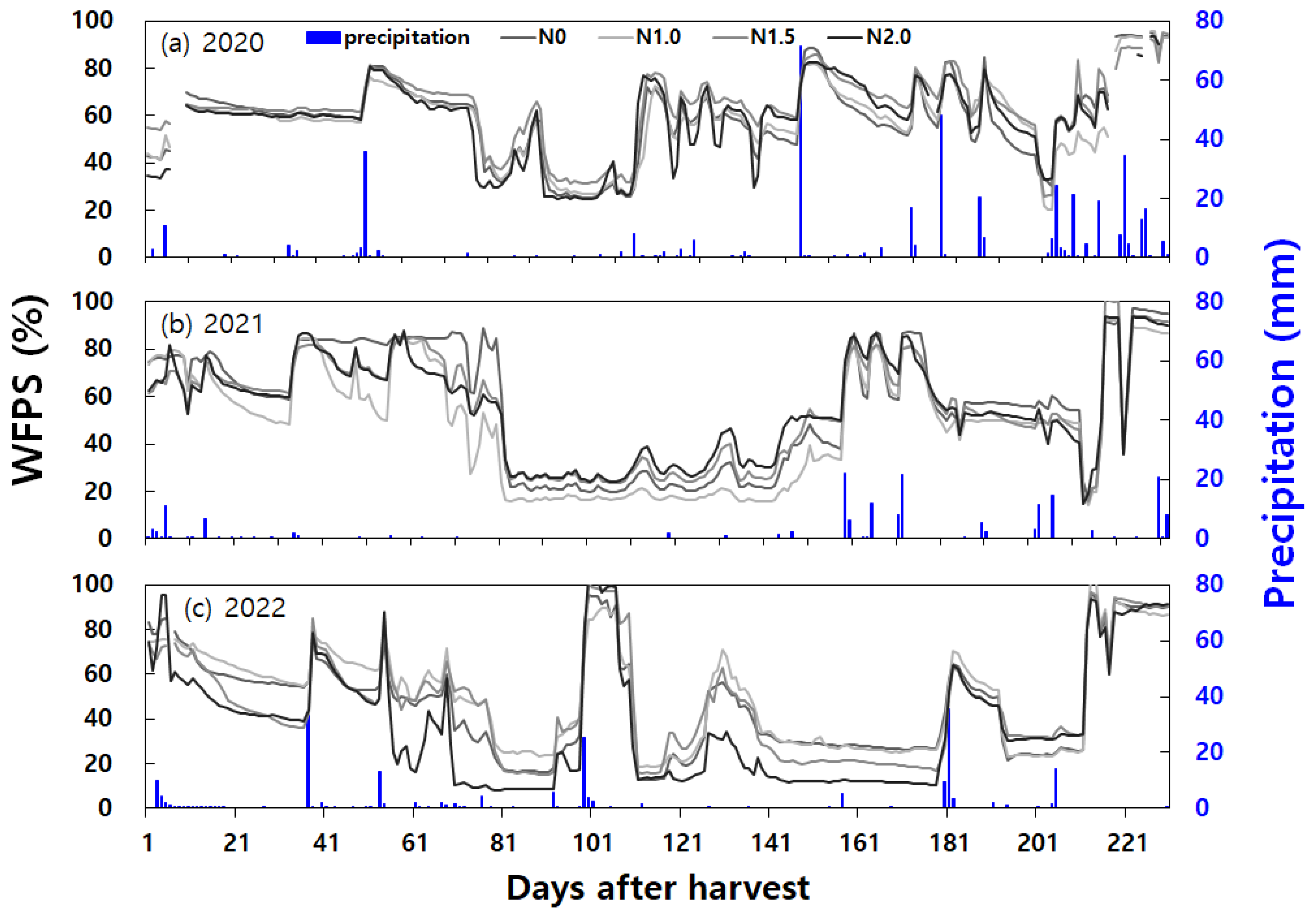 Preprints 86094 g005