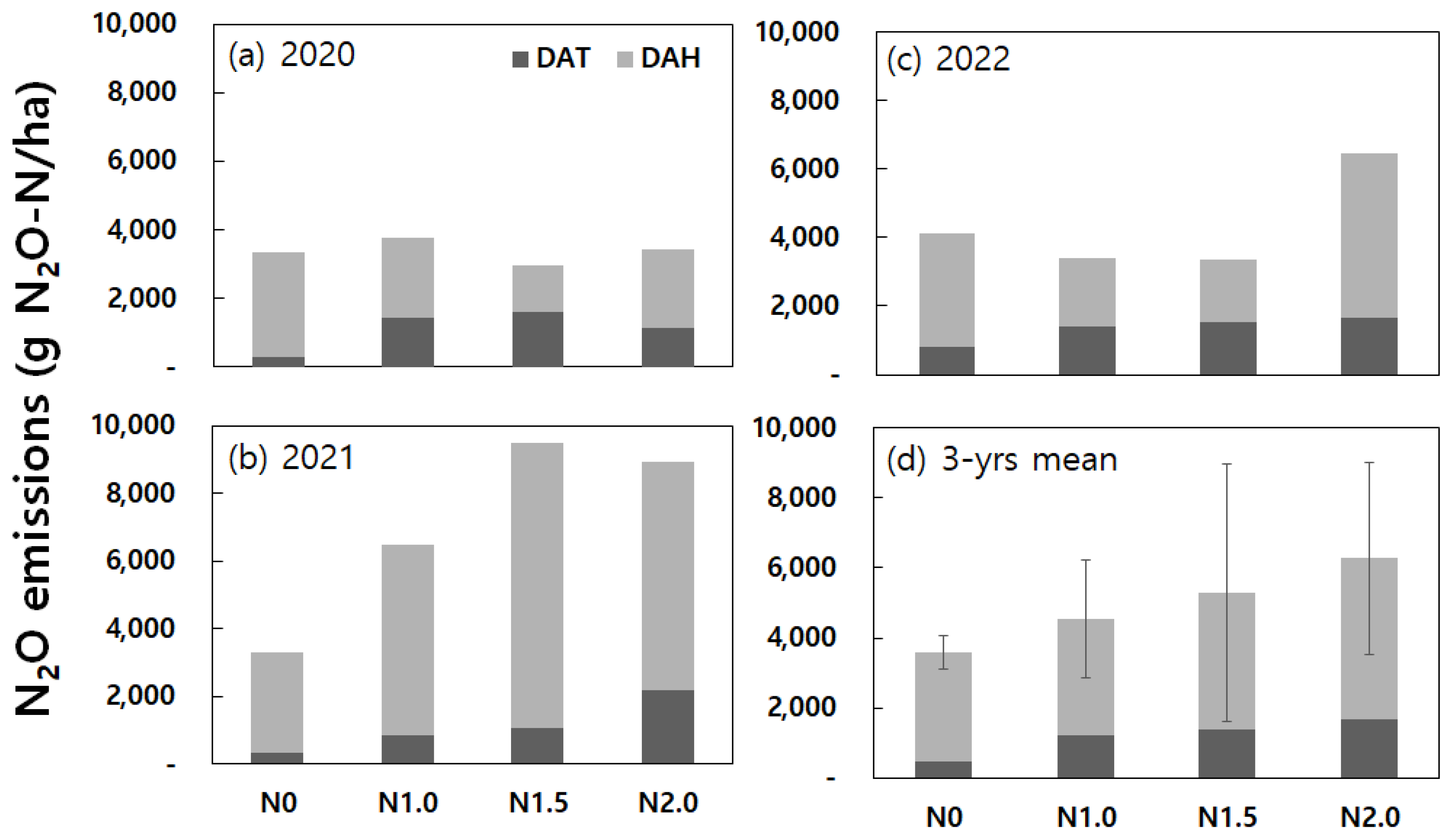 Preprints 86094 g007