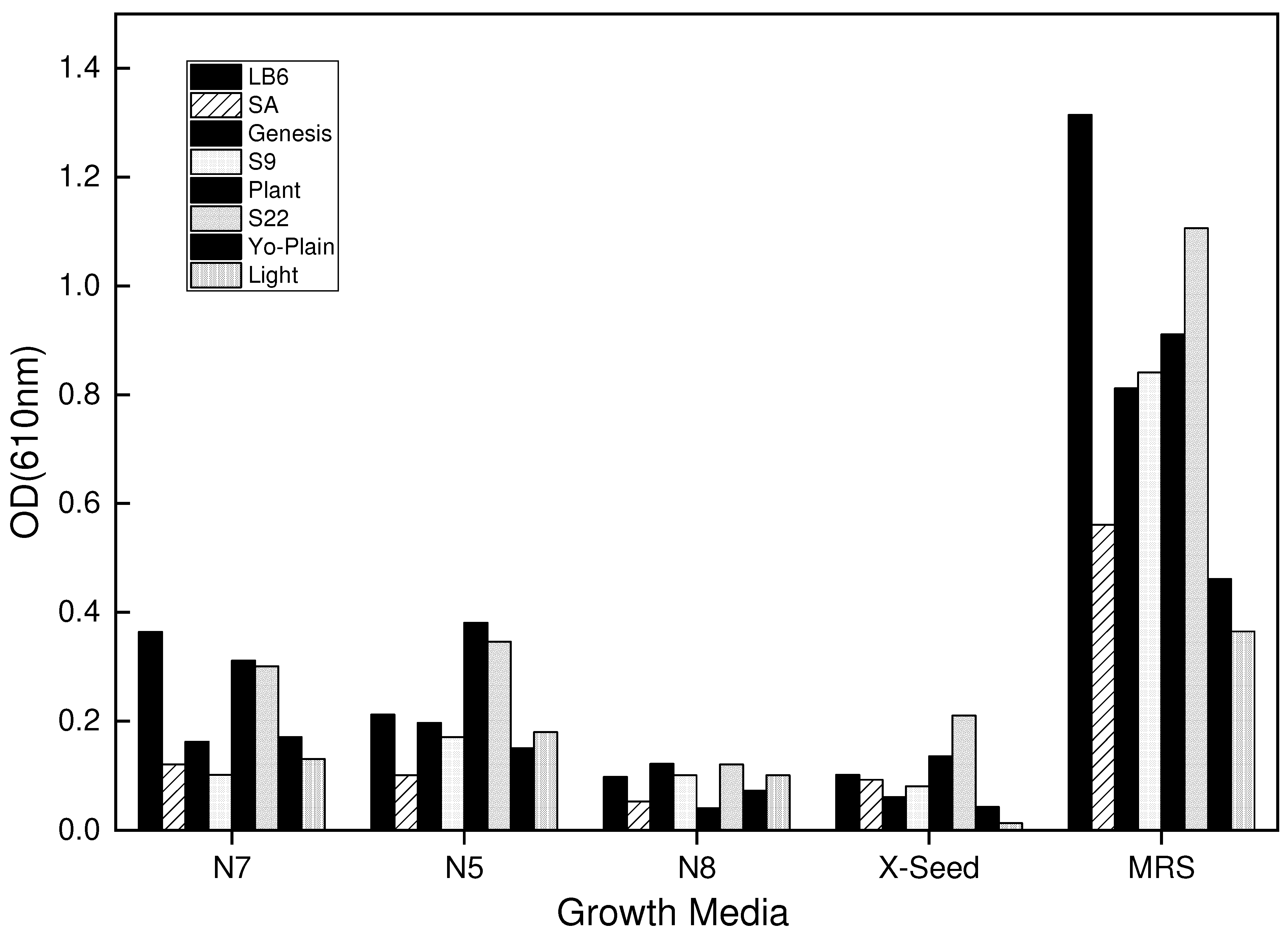 Preprints 85835 g001