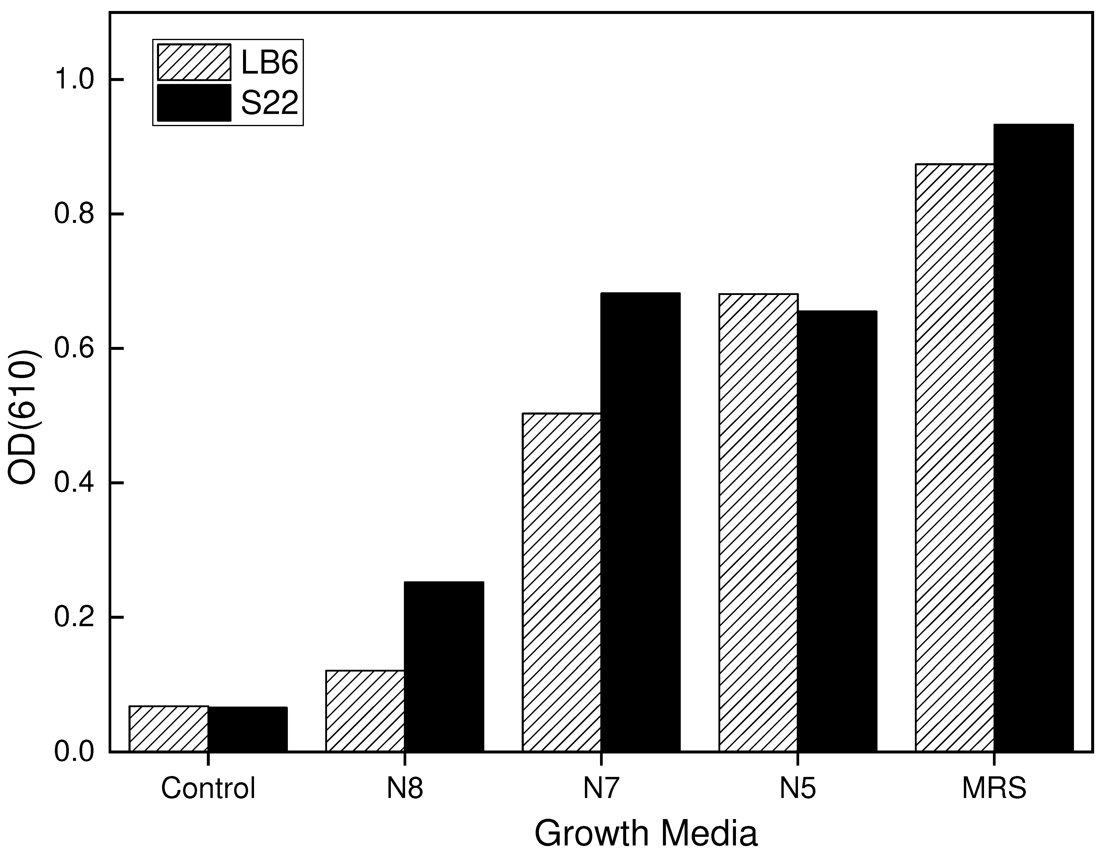 Preprints 85835 g002