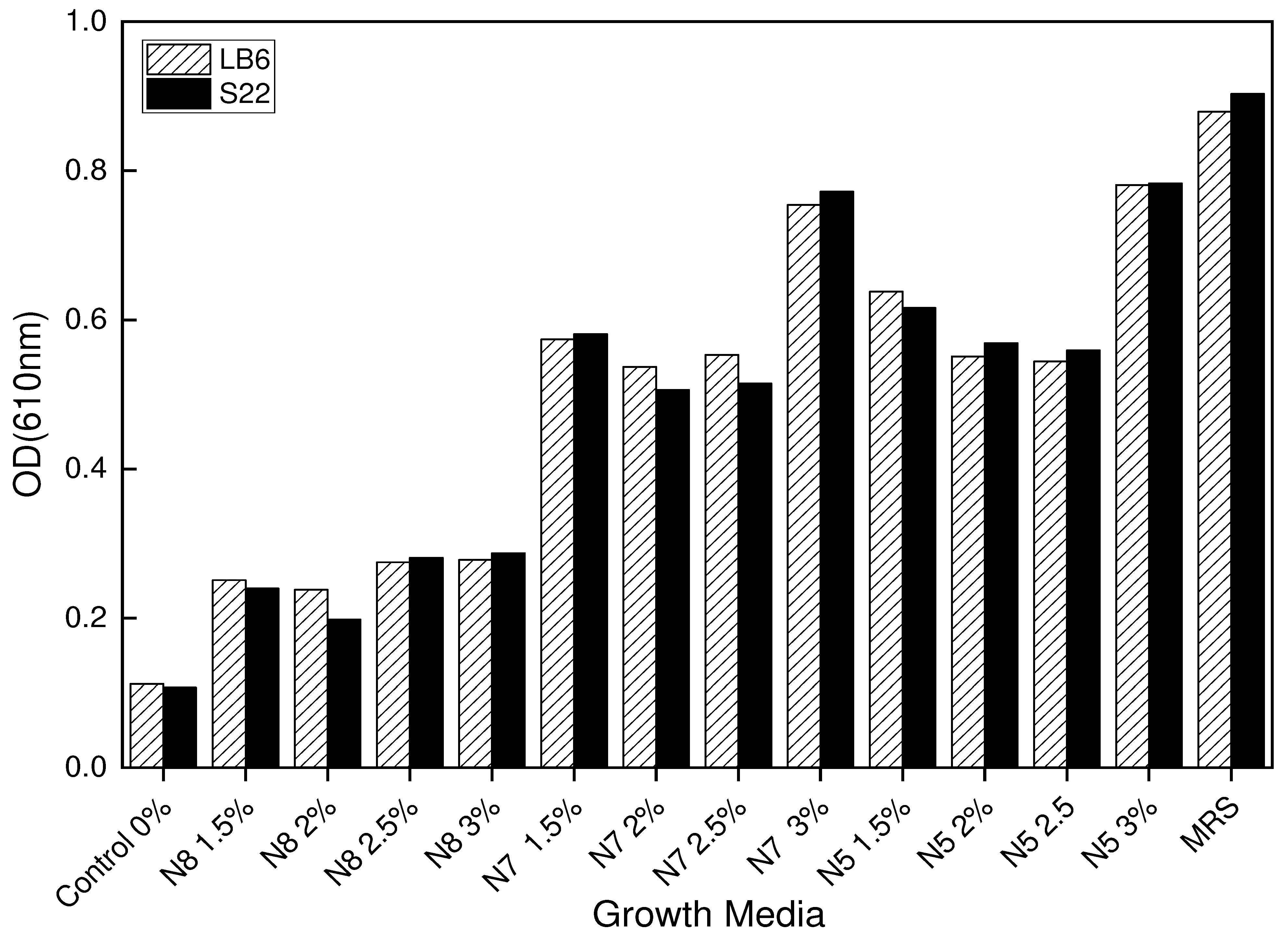 Preprints 85835 g003