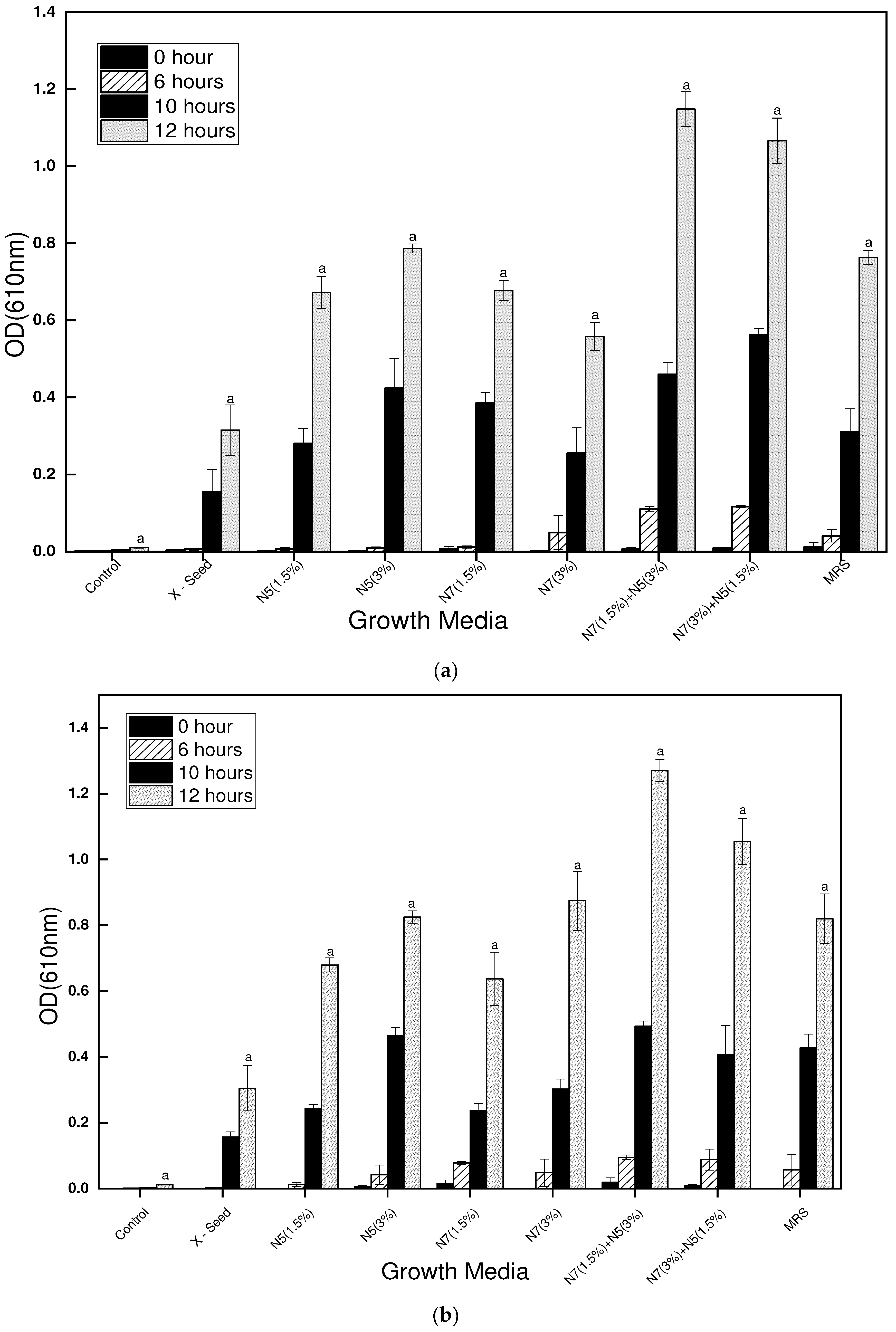 Preprints 85835 g004