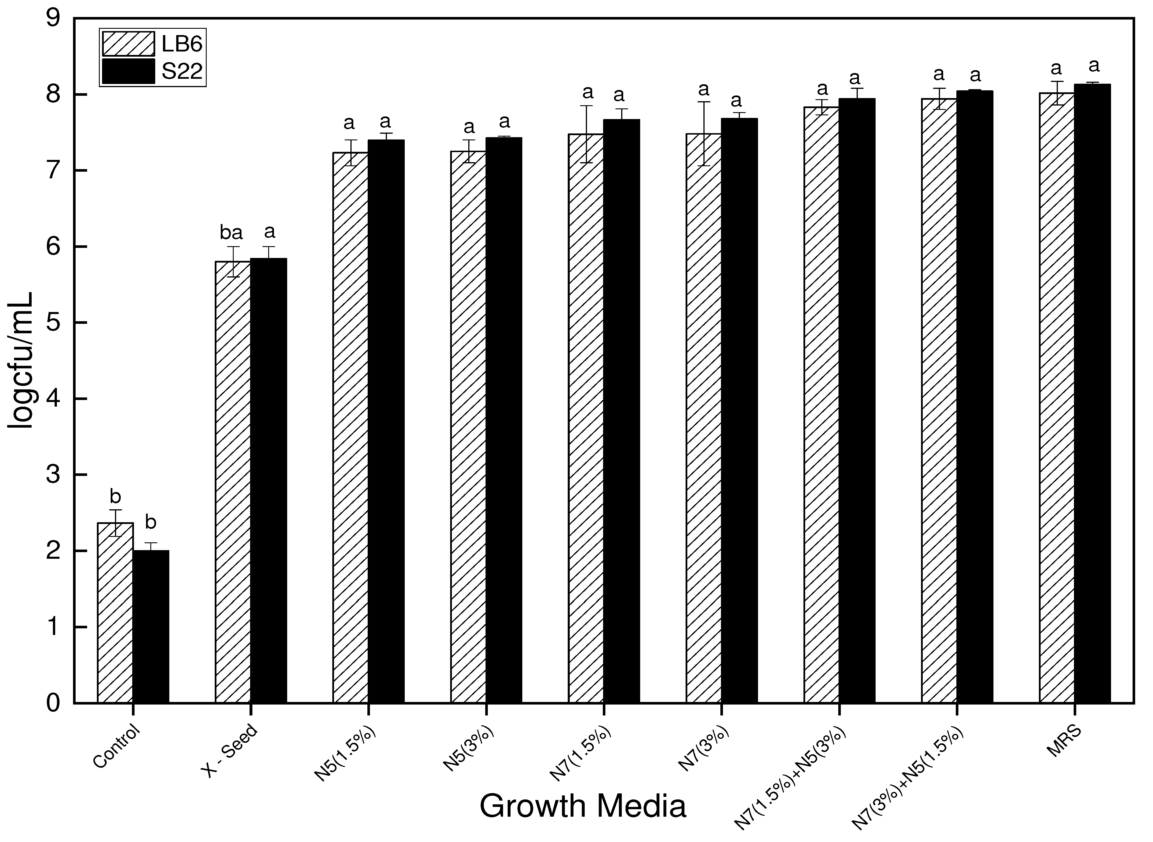 Preprints 85835 g005