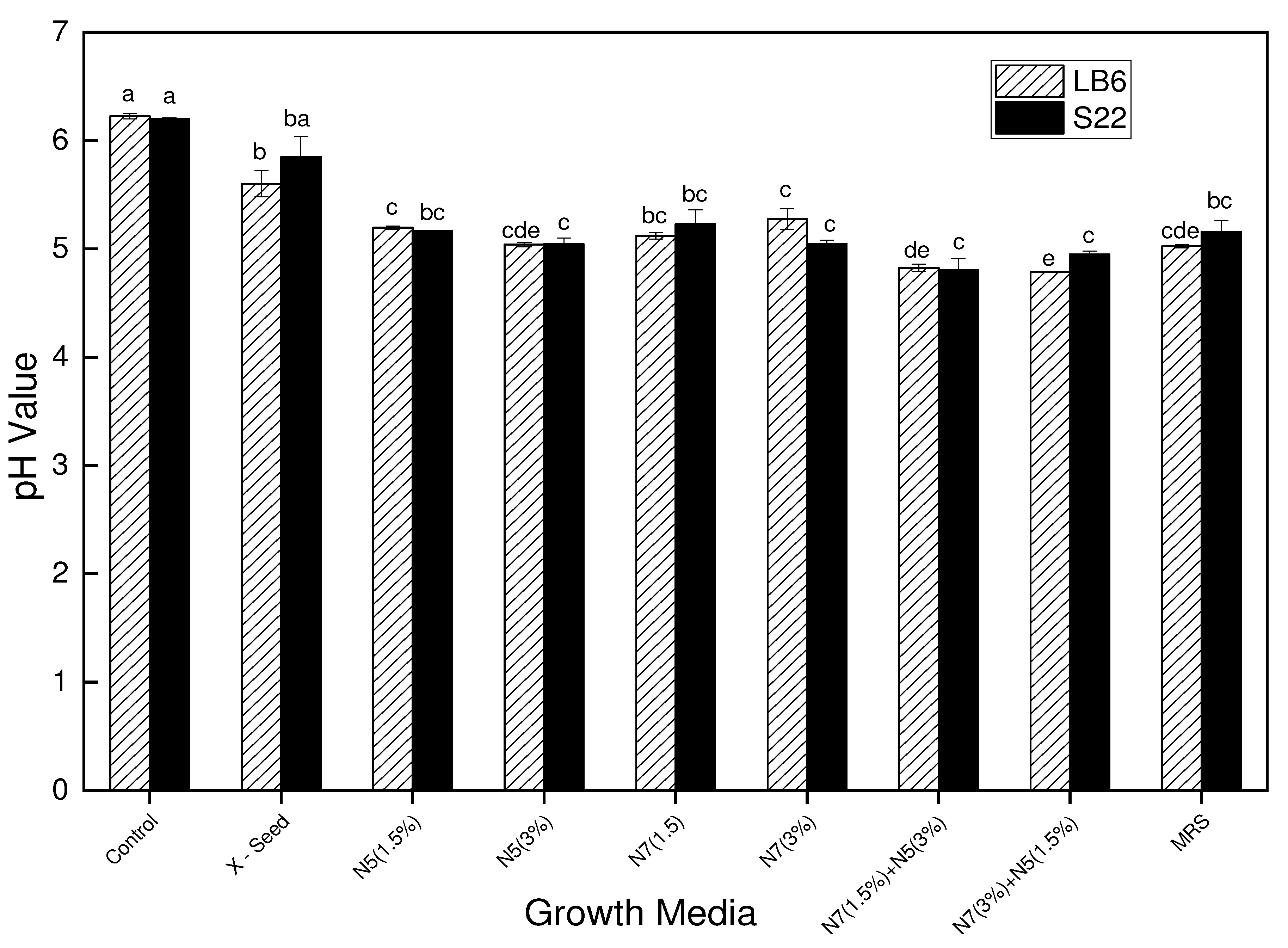 Preprints 85835 g006