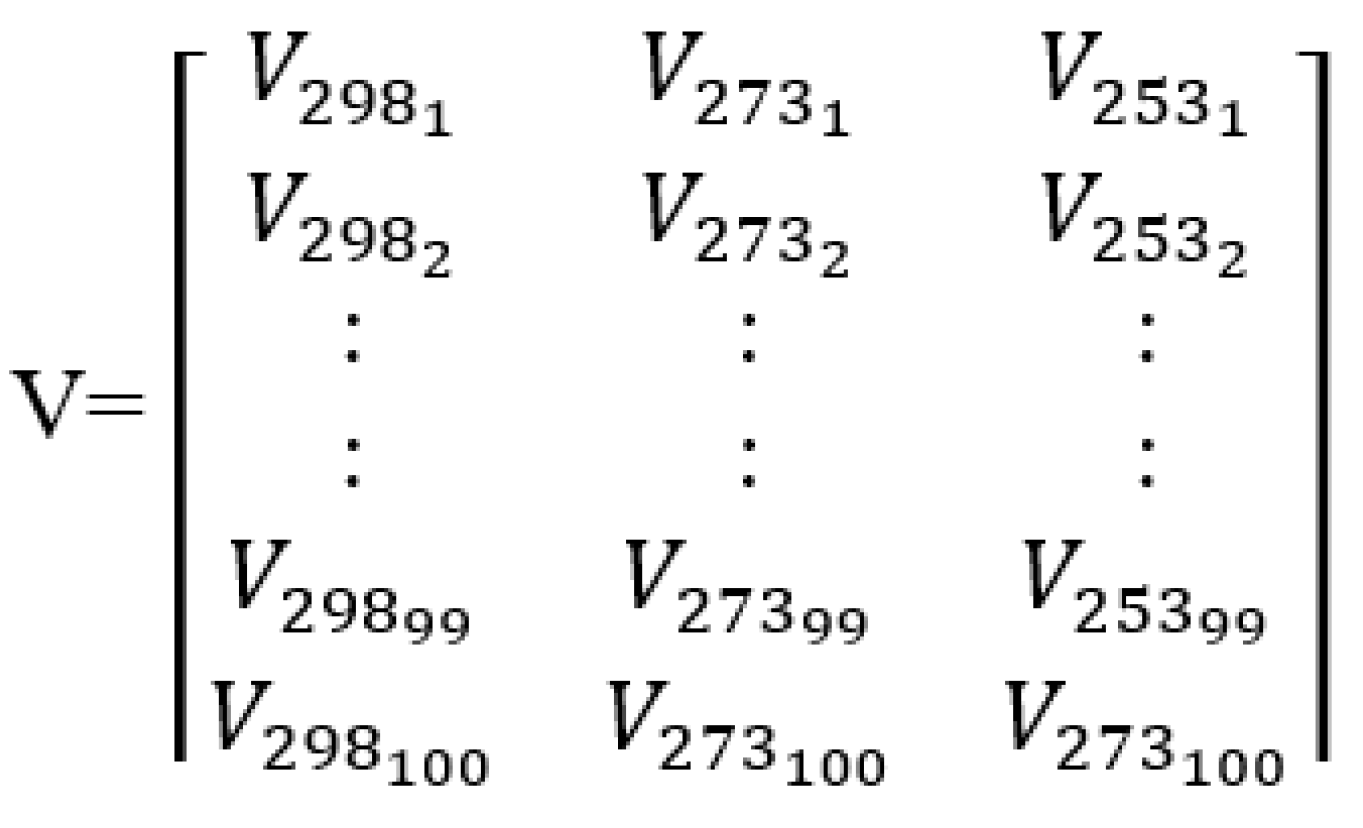 Preprints 75636 g004