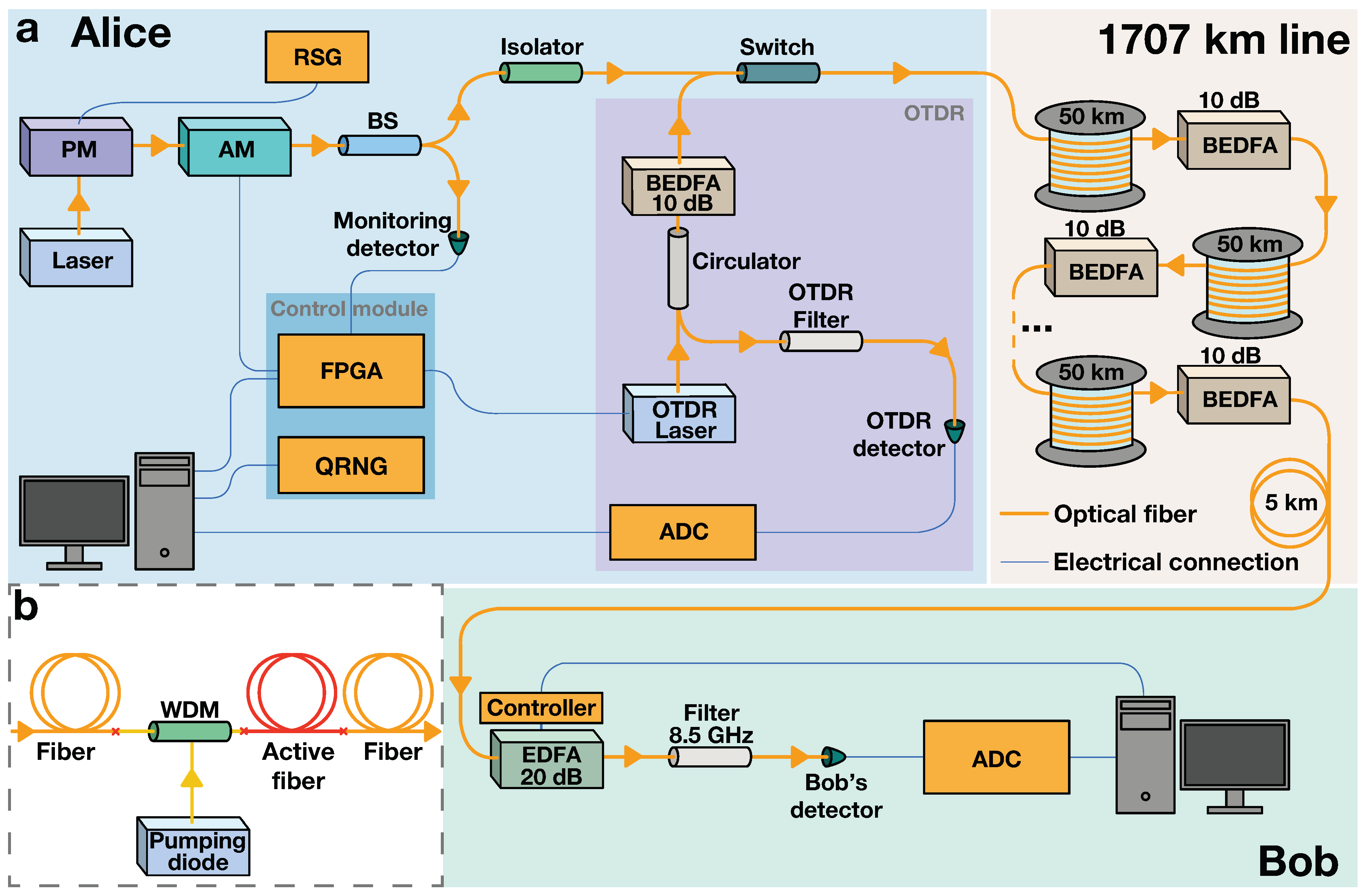 Preprints 100885 g001