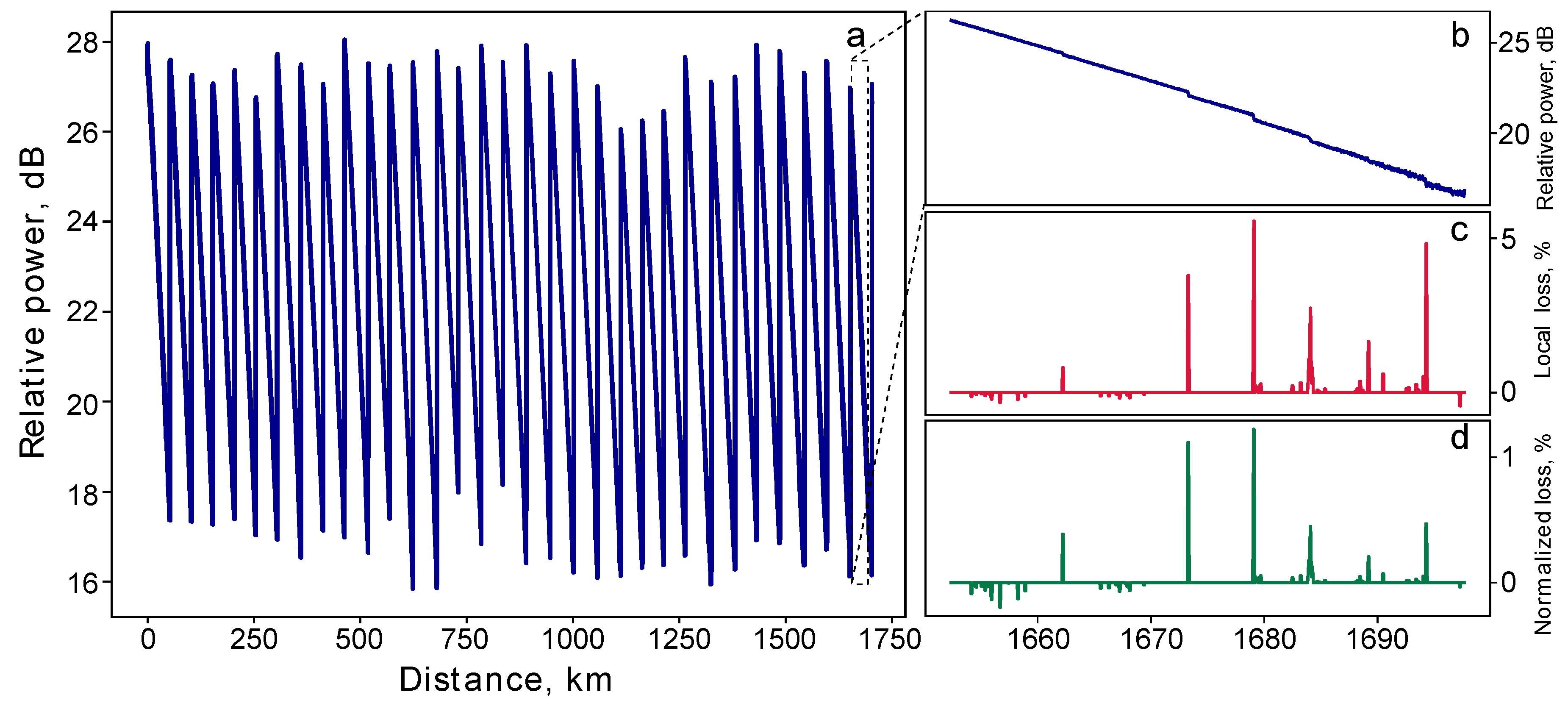 Preprints 100885 g002