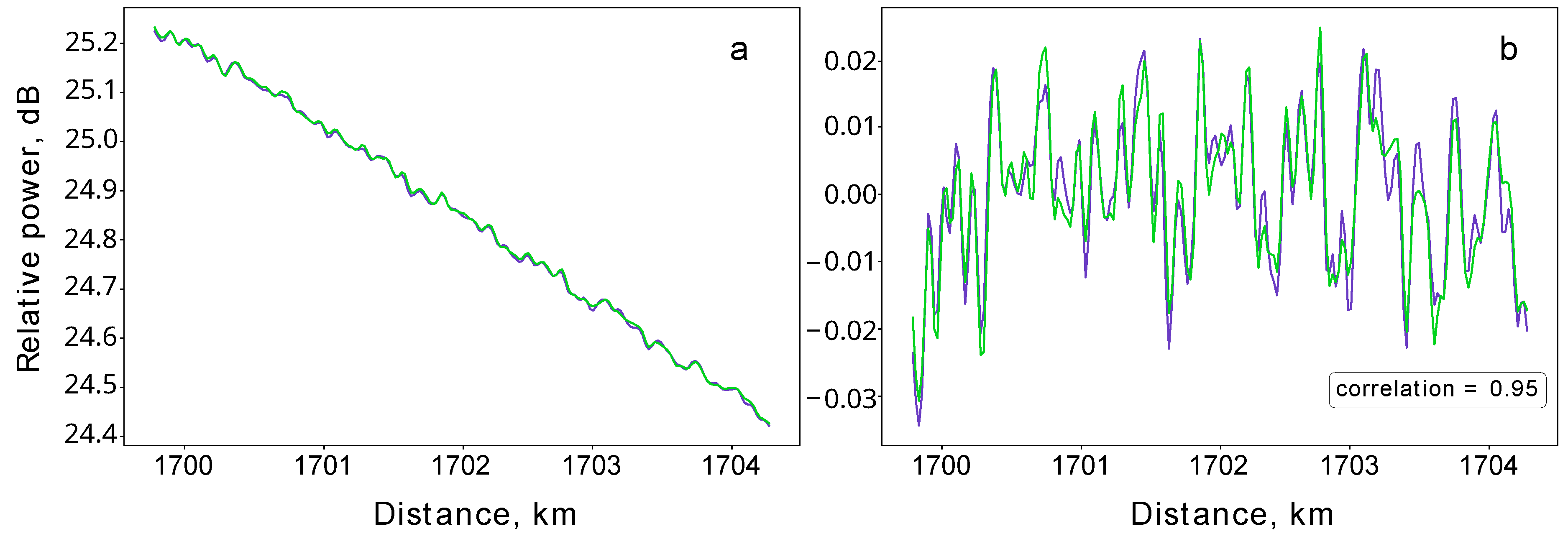 Preprints 100885 g003