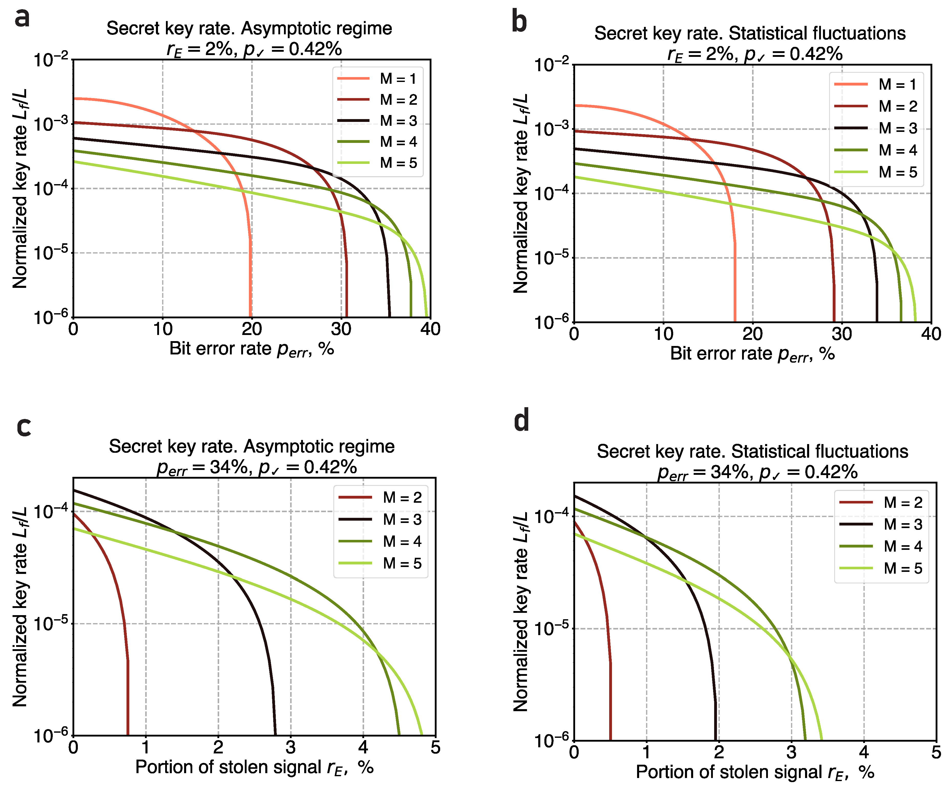 Preprints 100885 g004