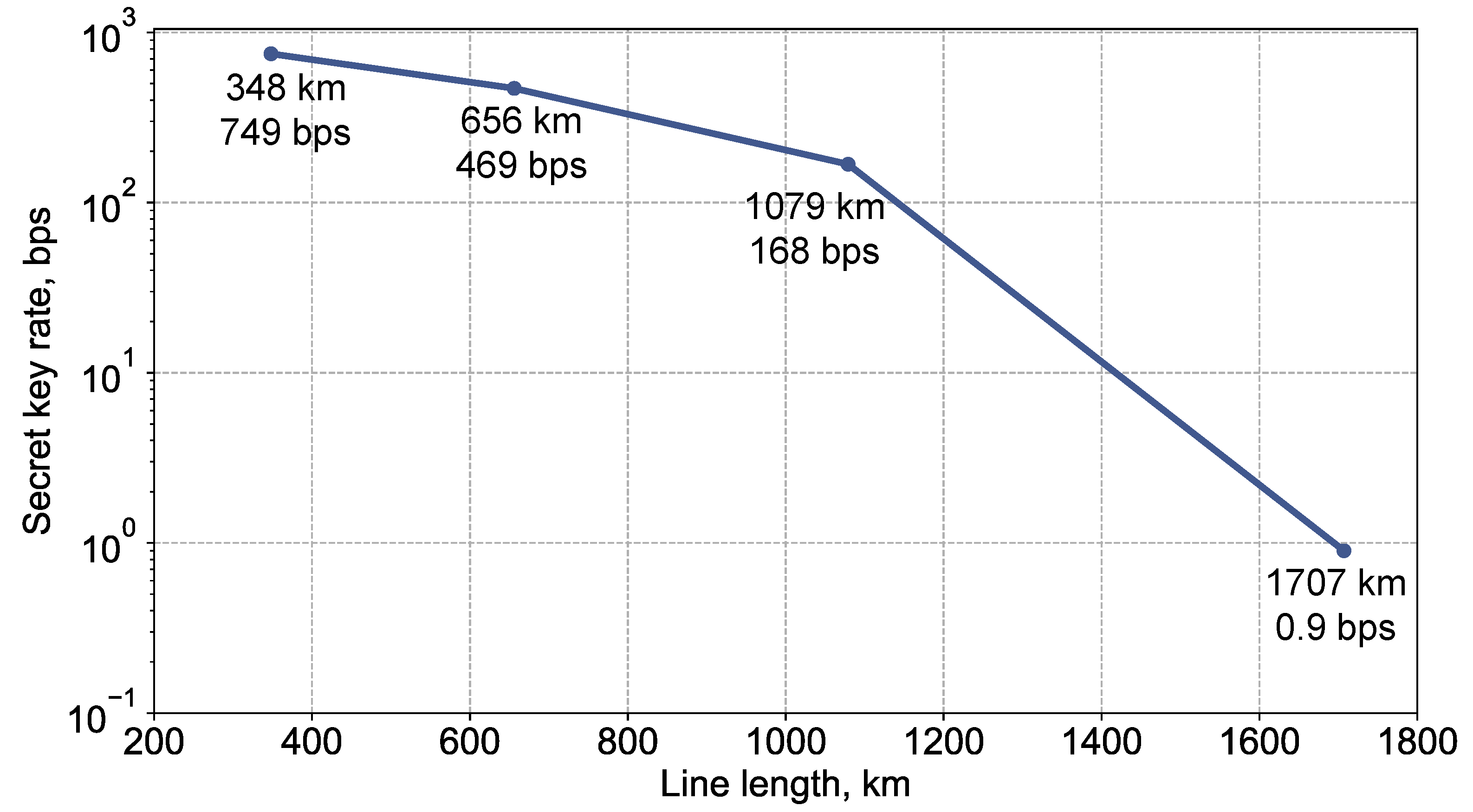 Preprints 100885 g005