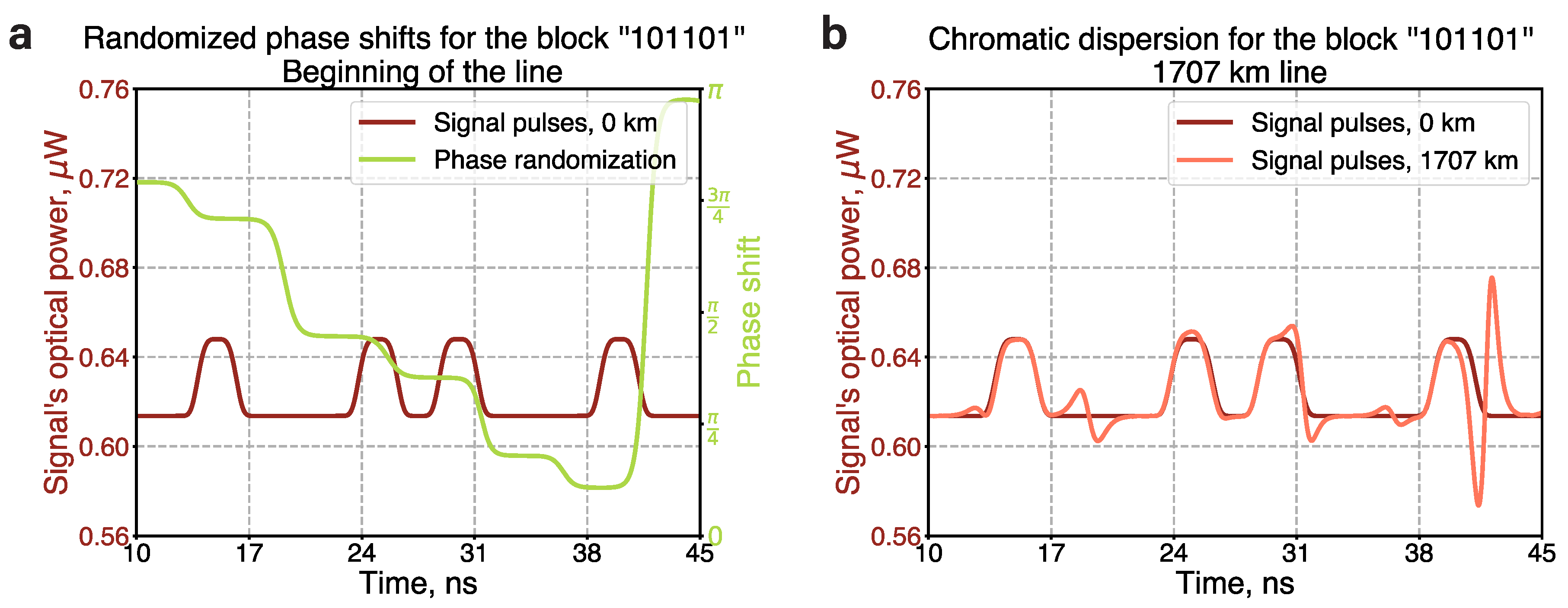 Preprints 100885 g007