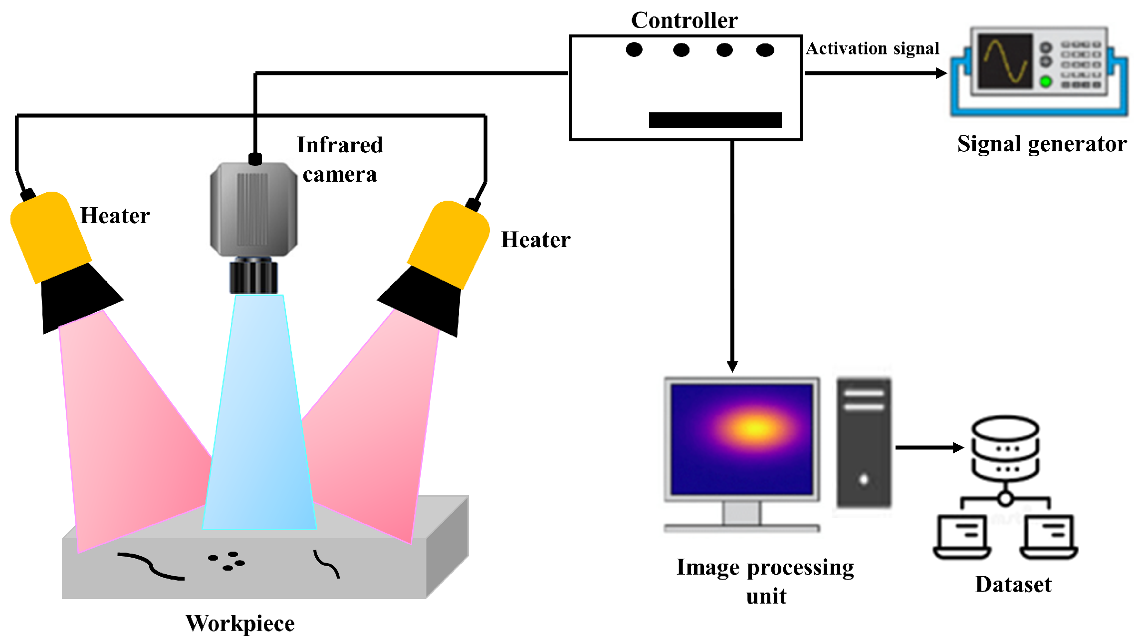 Preprints 121531 g004