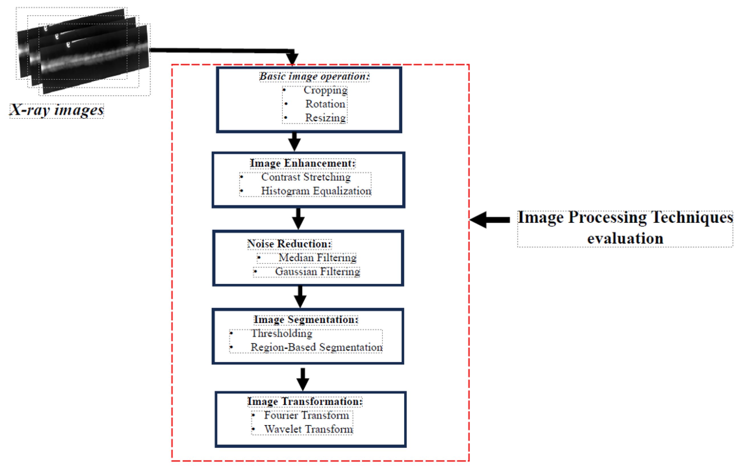 Preprints 121531 g009