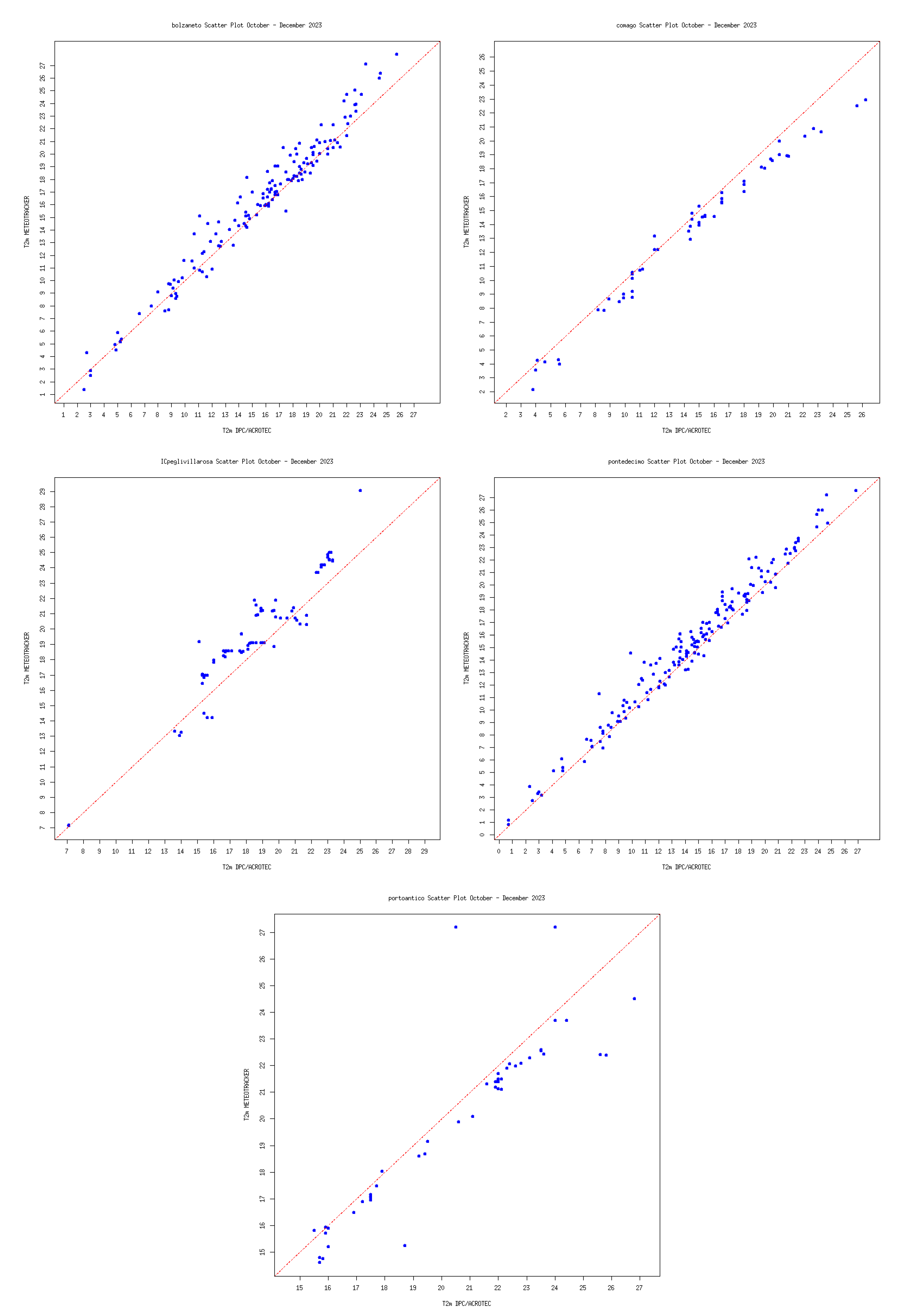 Preprints 108036 g003