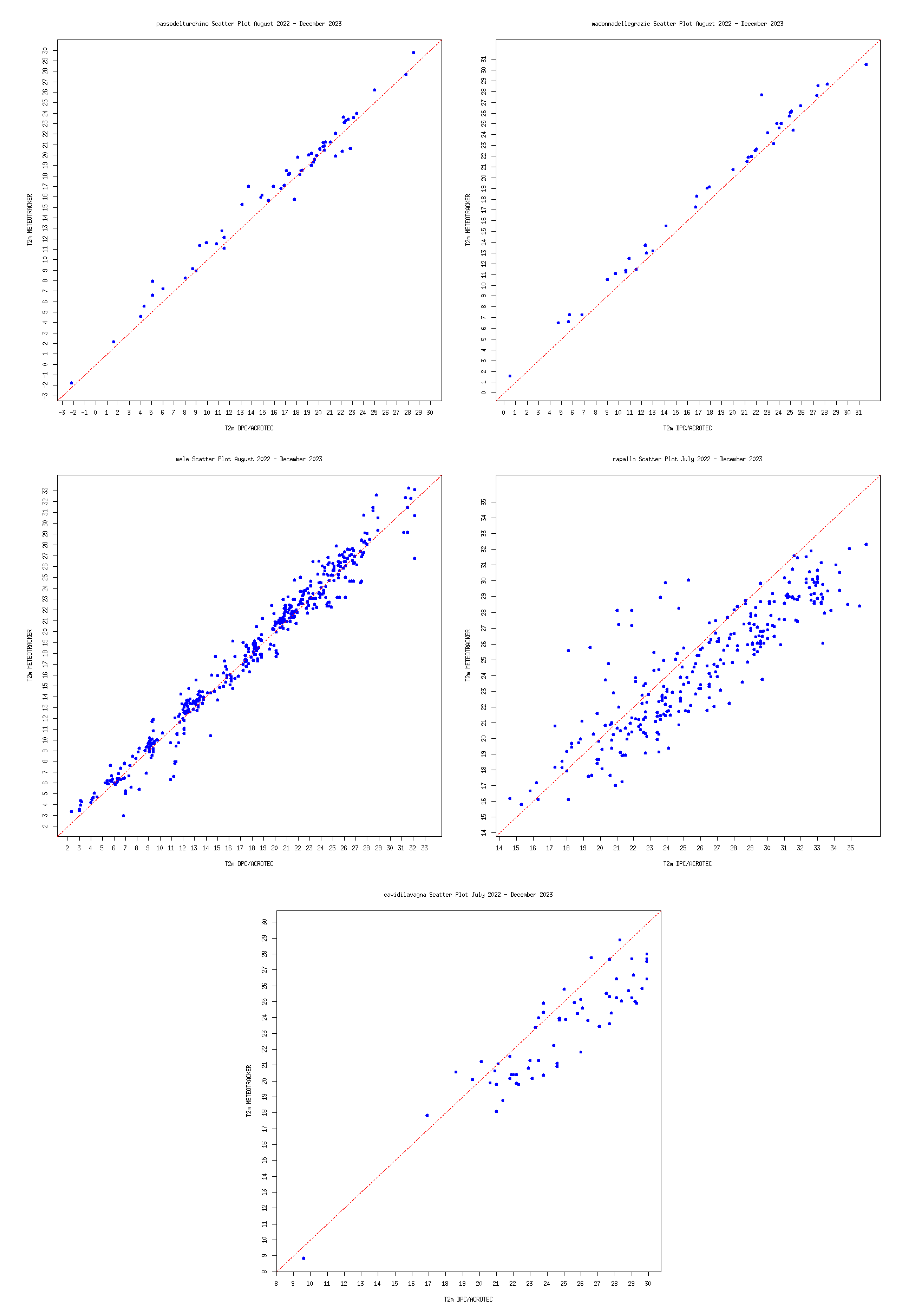 Preprints 108036 g004