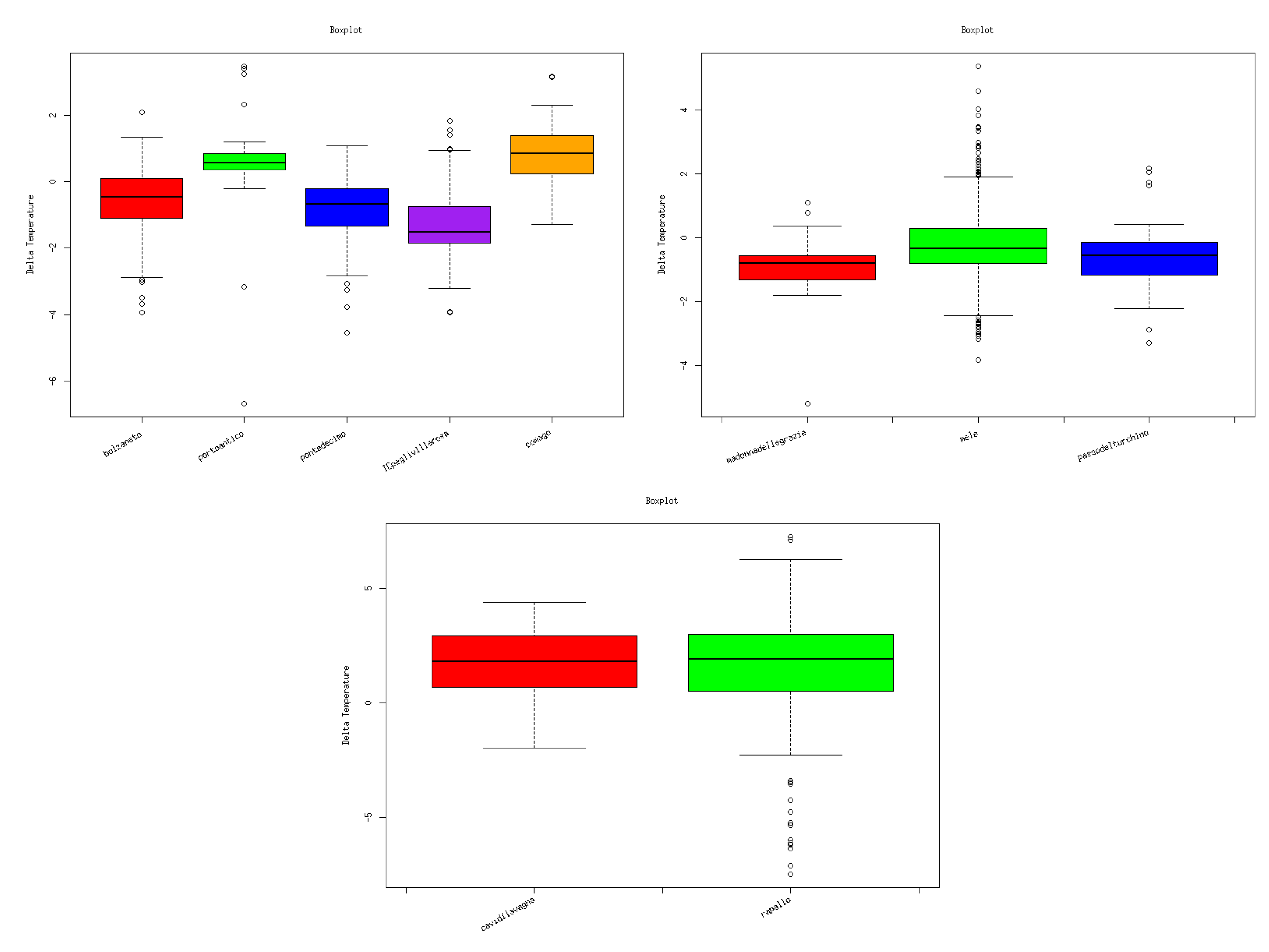 Preprints 108036 g005