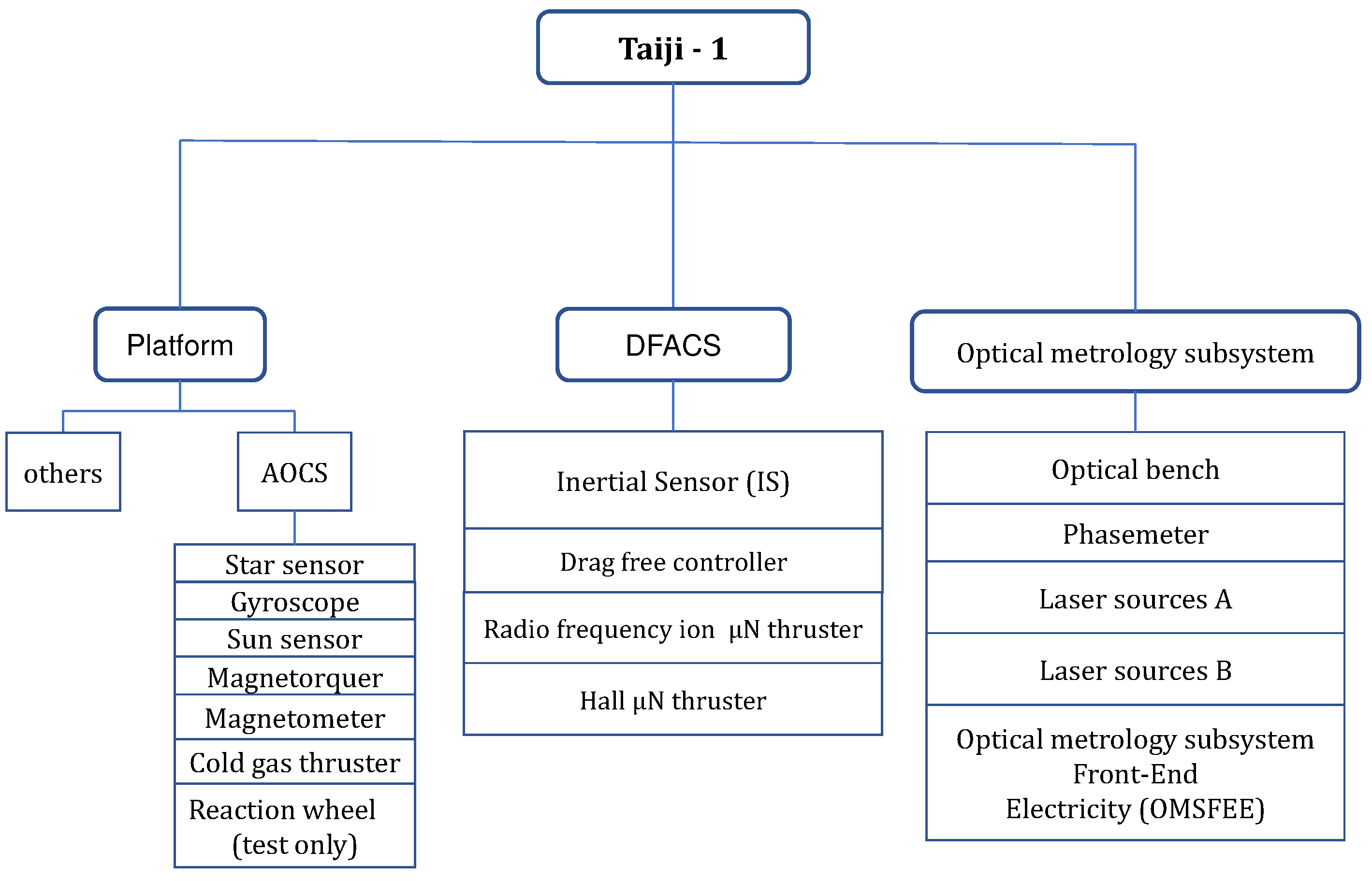 Preprints 77768 g001