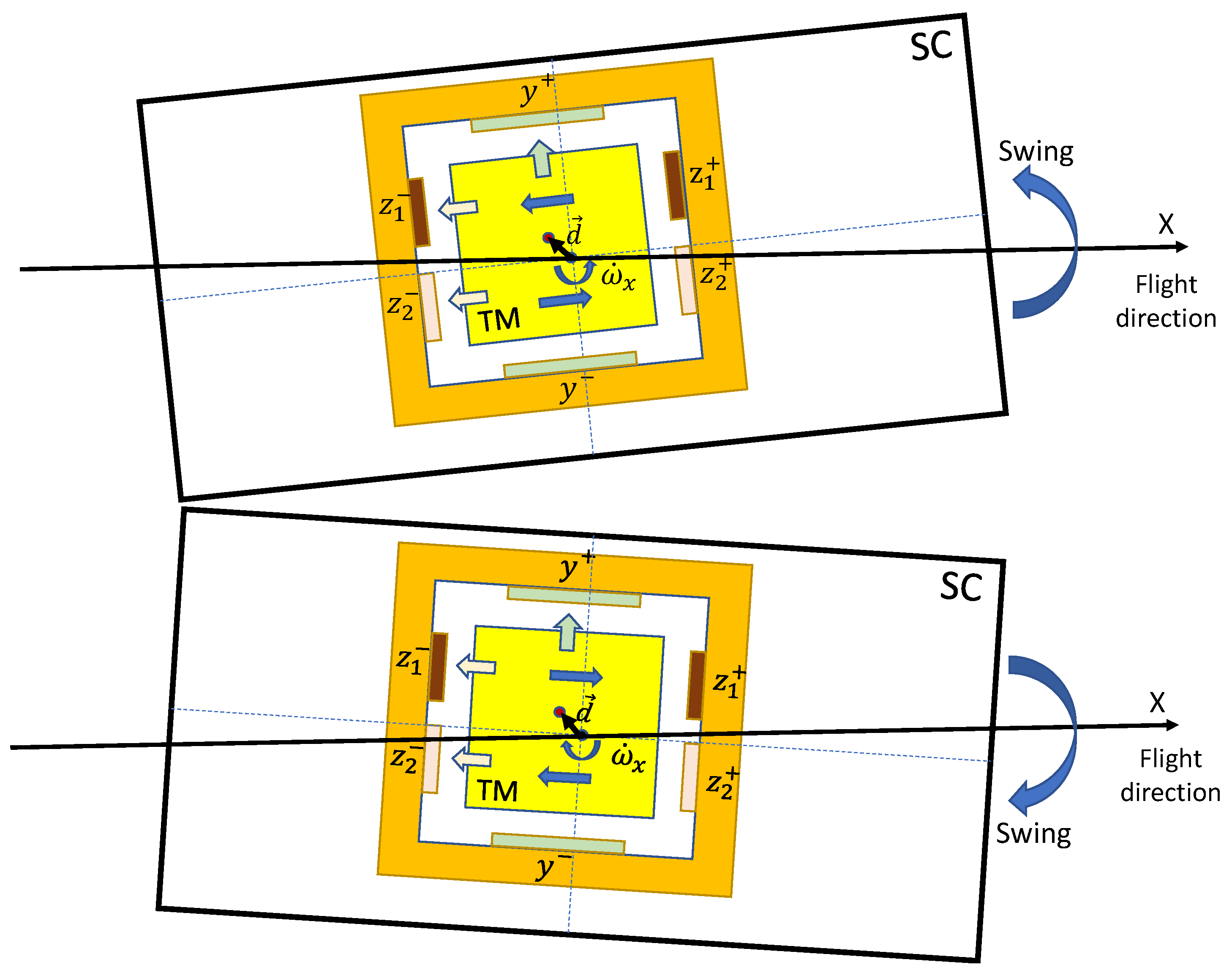 Preprints 77768 g004