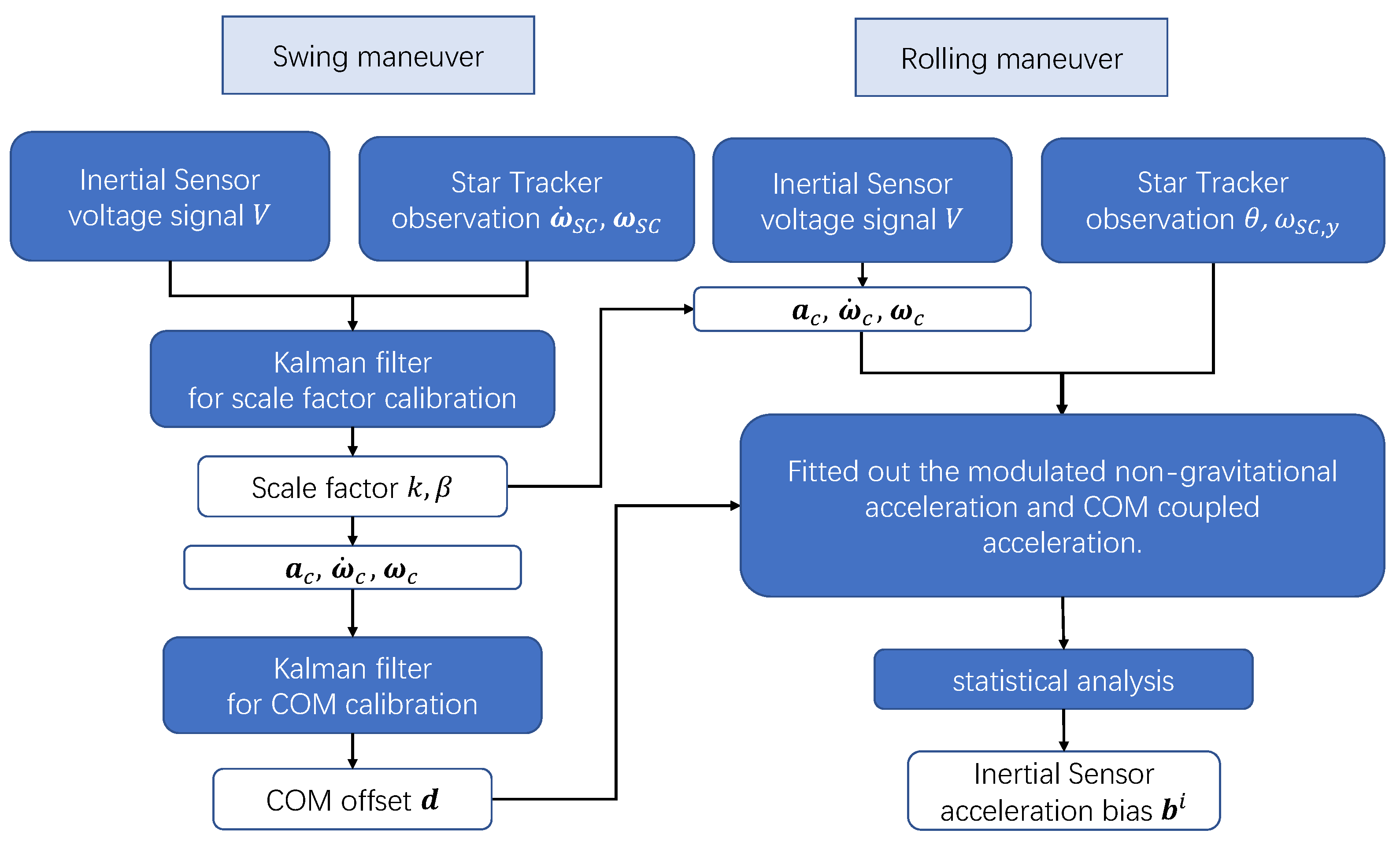 Preprints 77768 g005