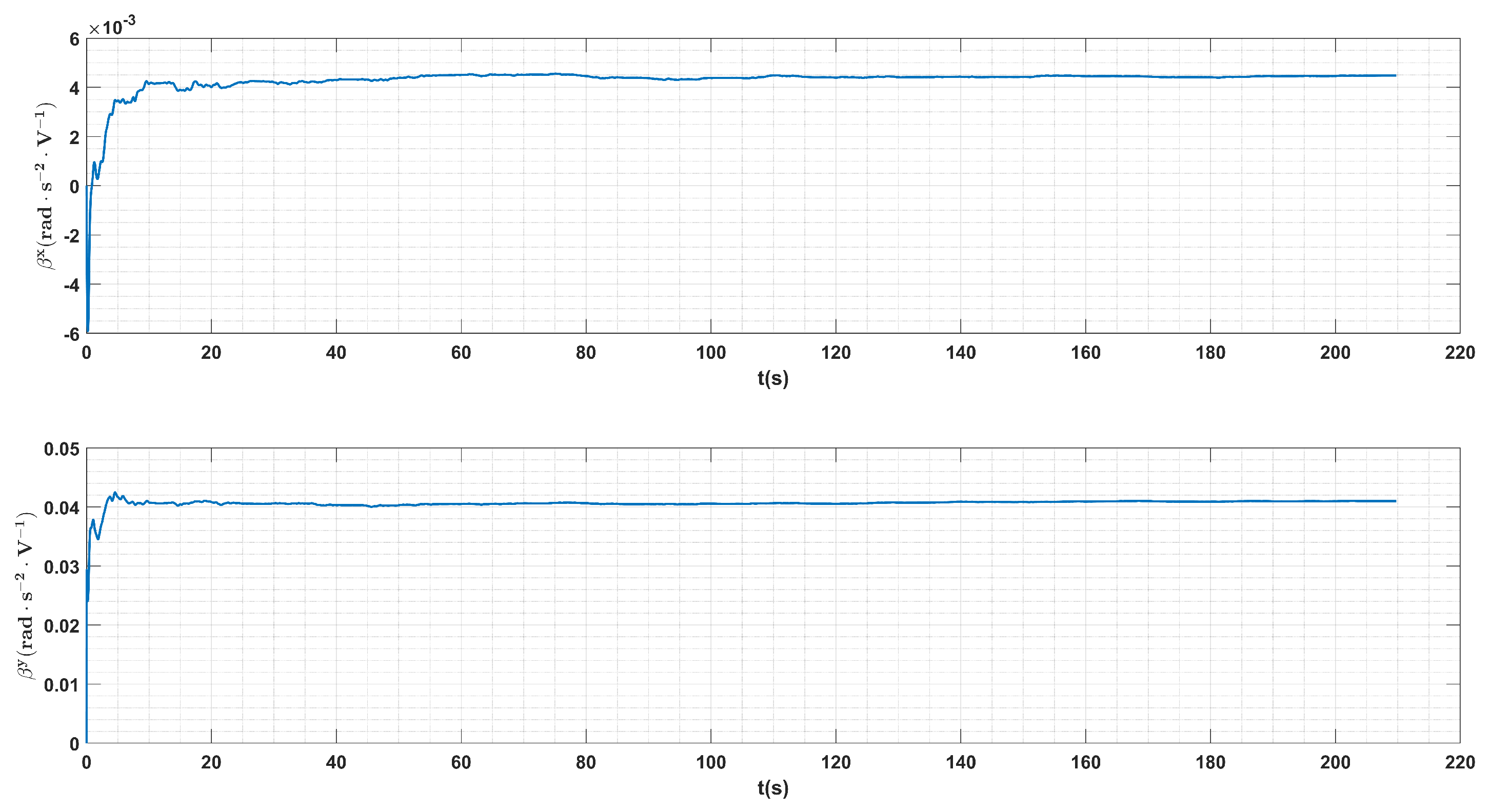 Preprints 77768 g010