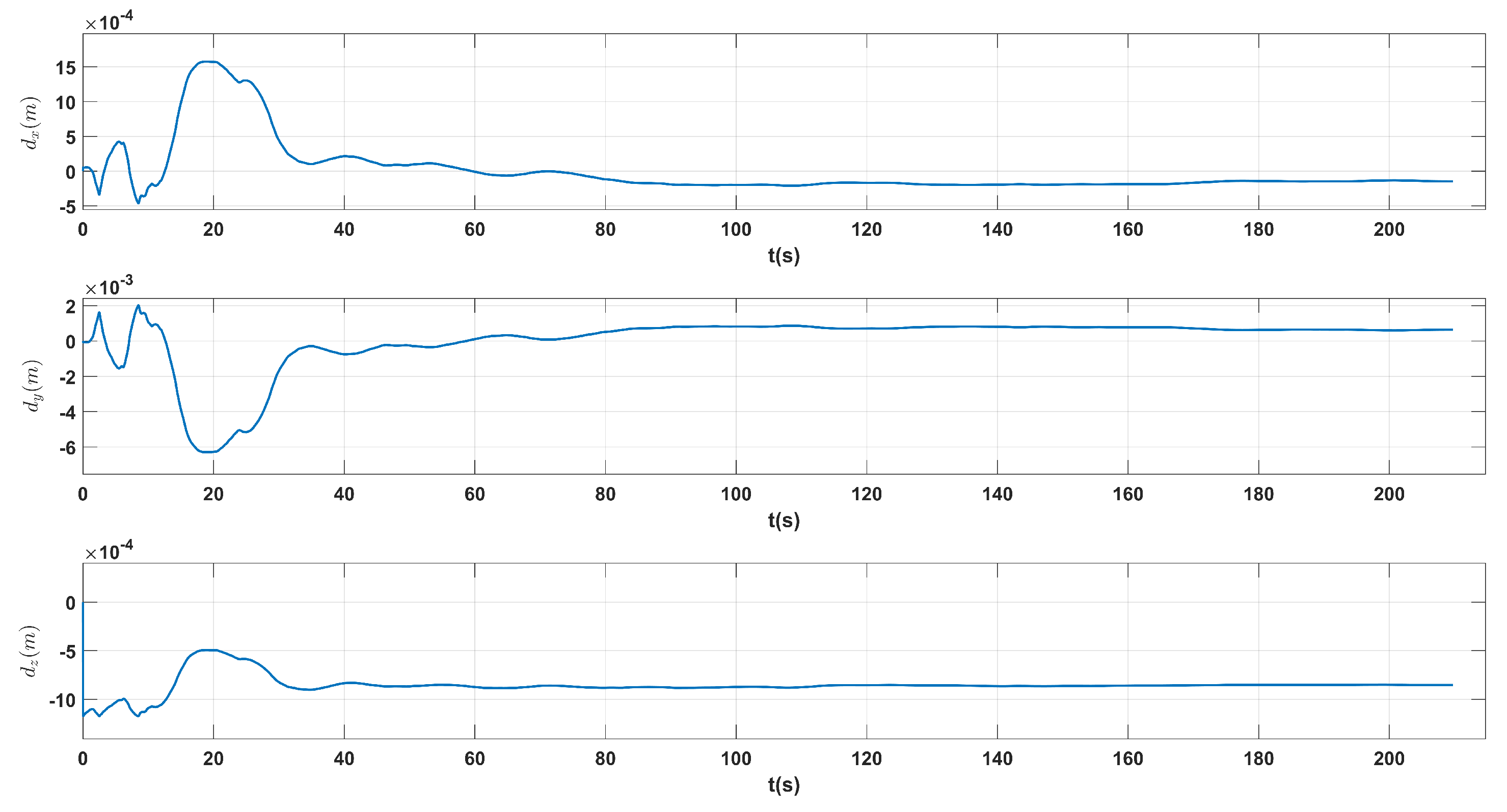 Preprints 77768 g014