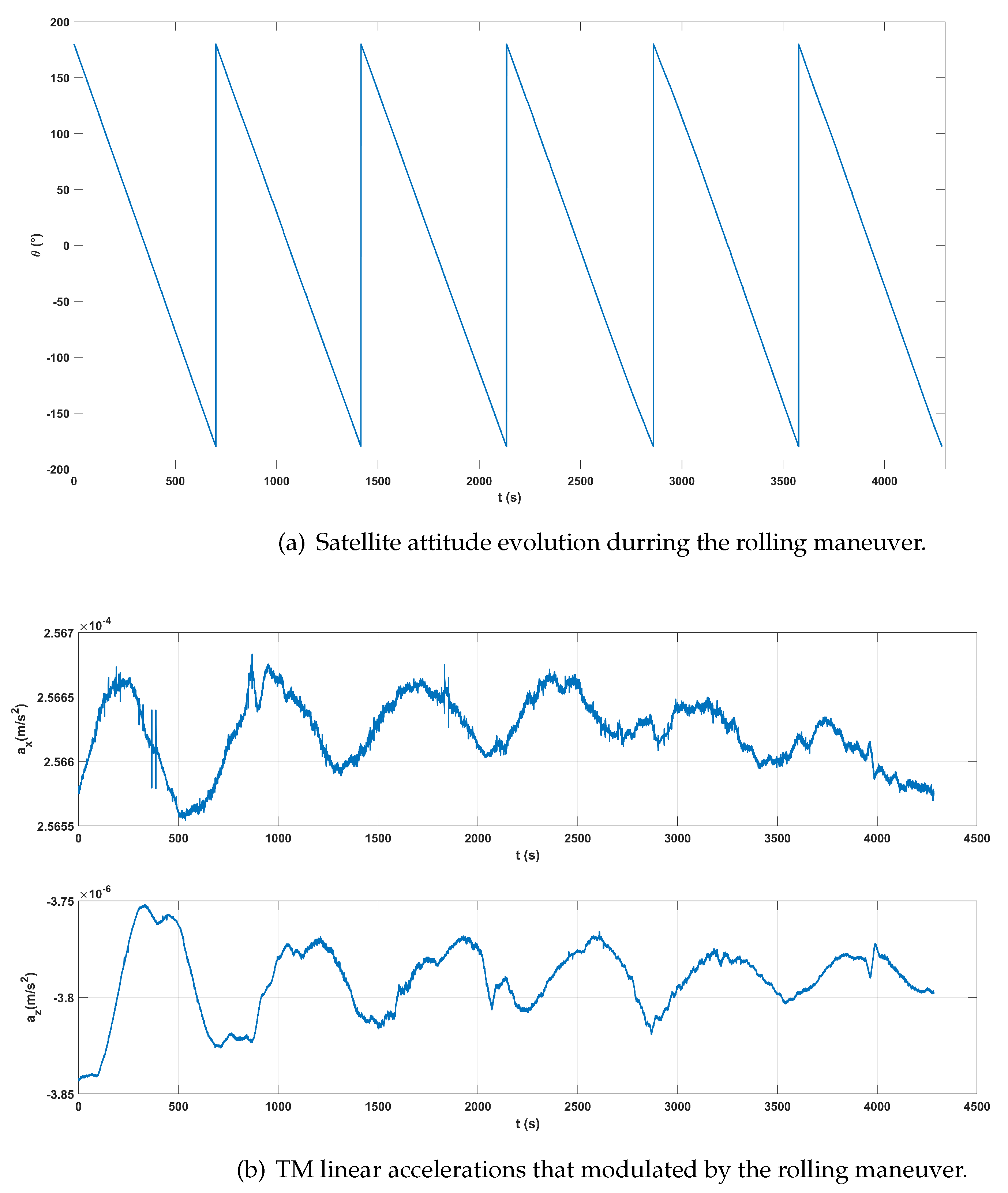 Preprints 77768 g017