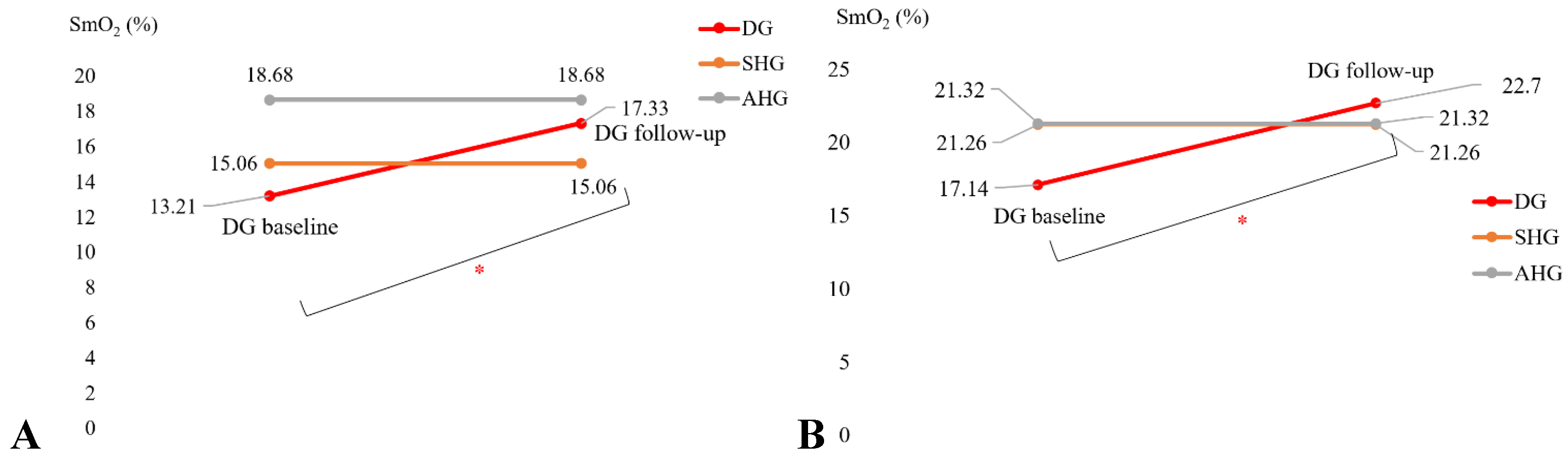 Preprints 76252 g004a