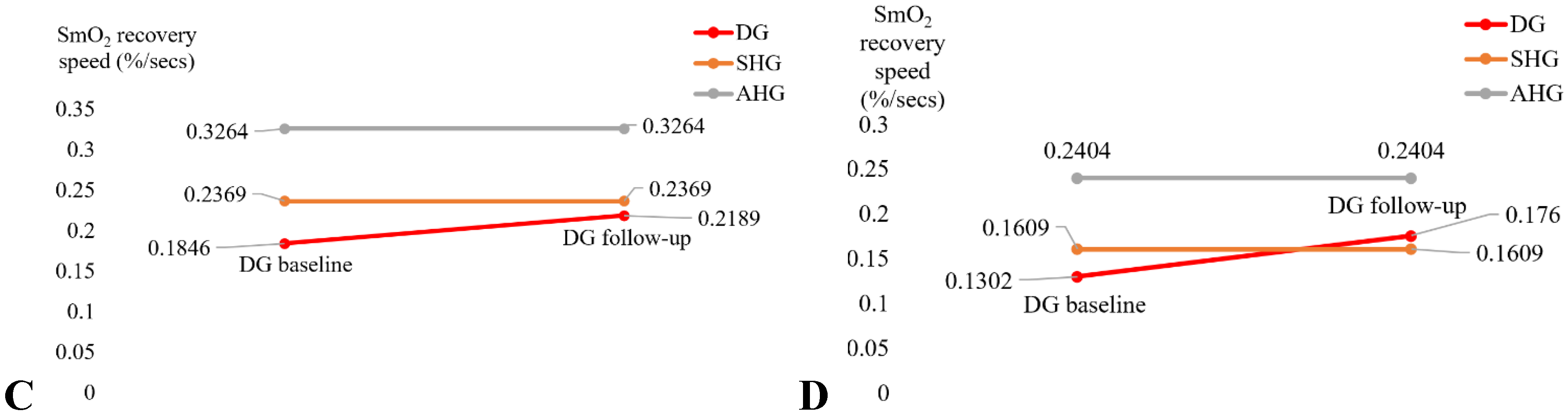 Preprints 76252 g004b