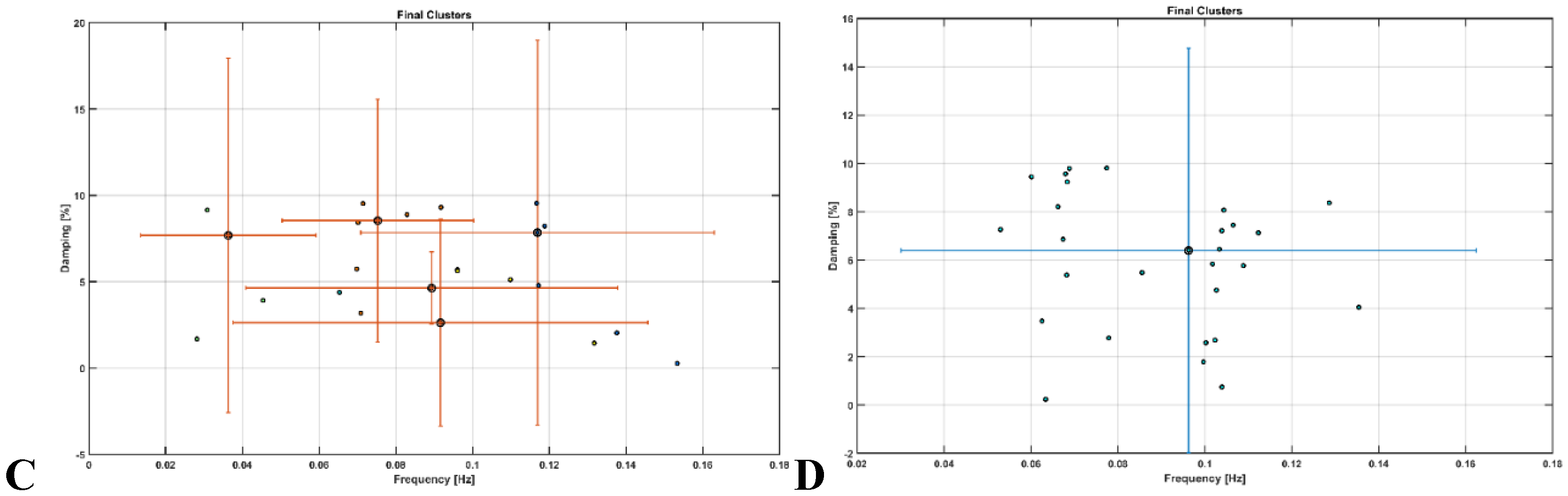 Preprints 76252 g009b