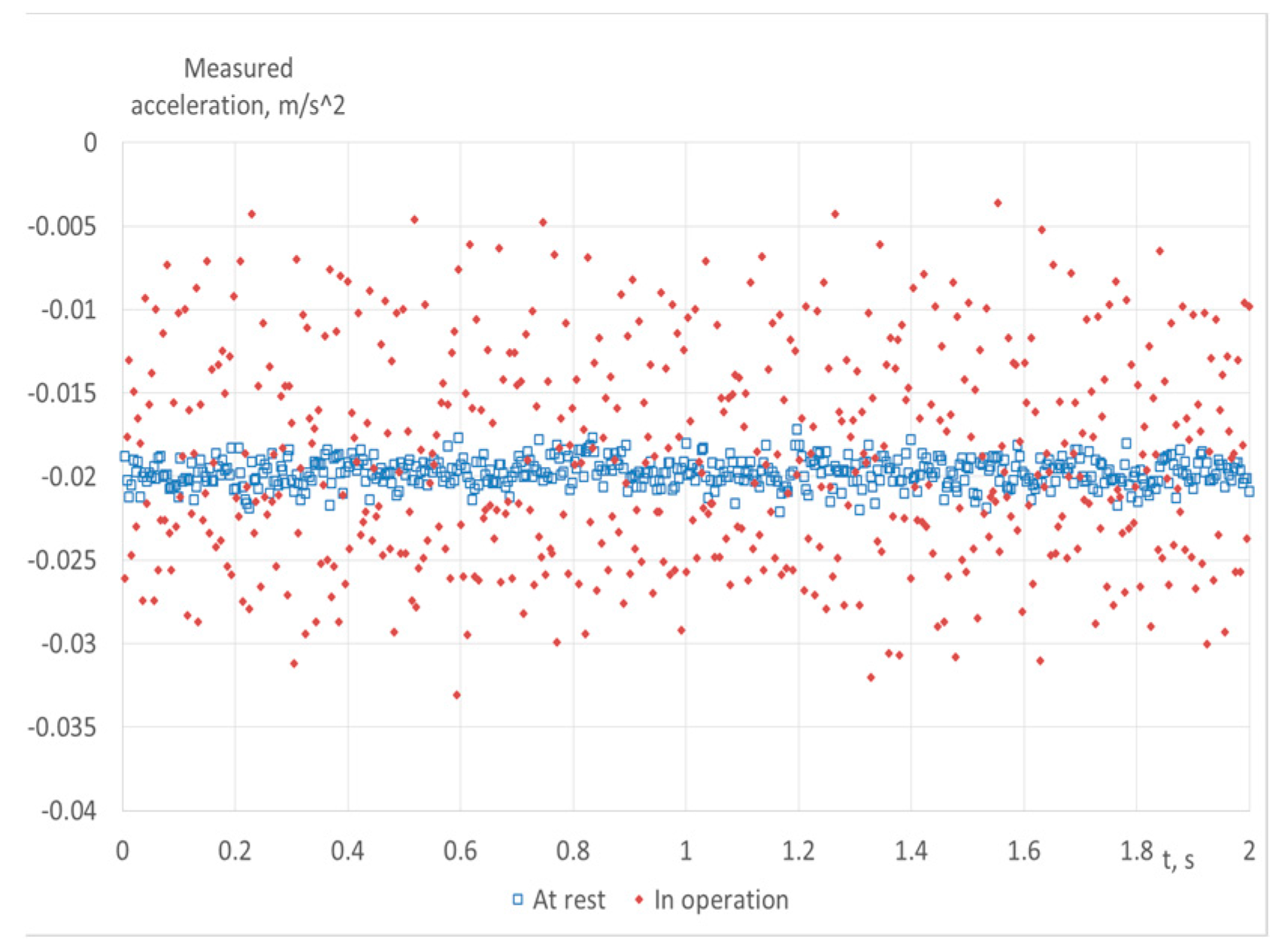 Preprints 78102 g007