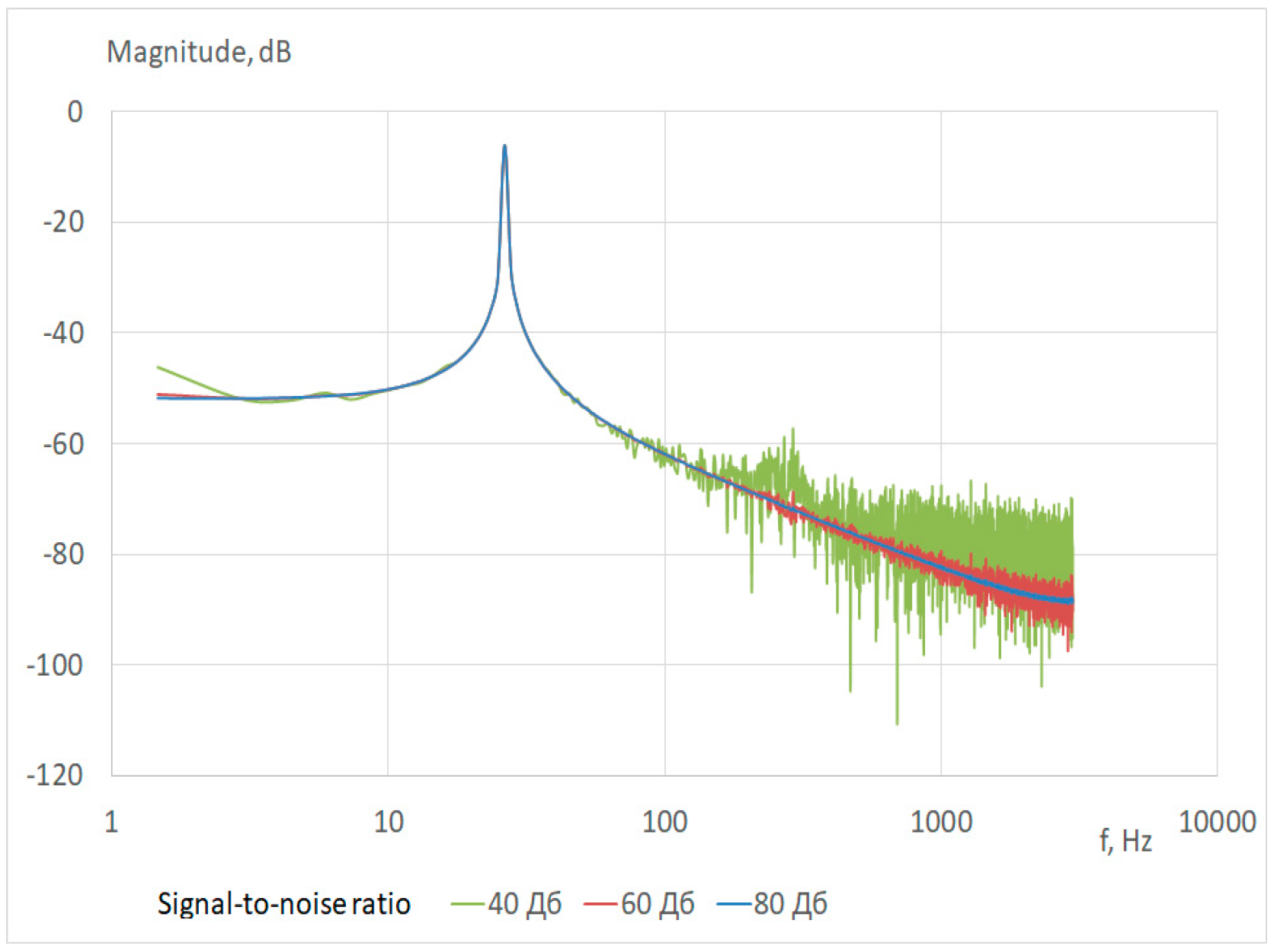 Preprints 78102 g010