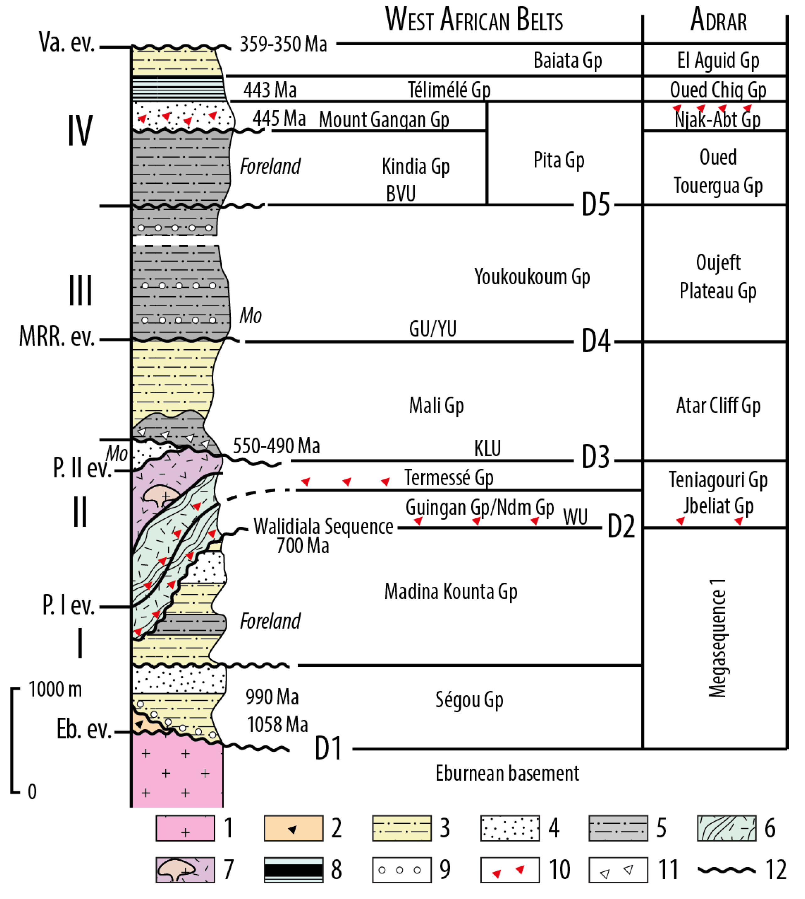 Preprints 91962 g002