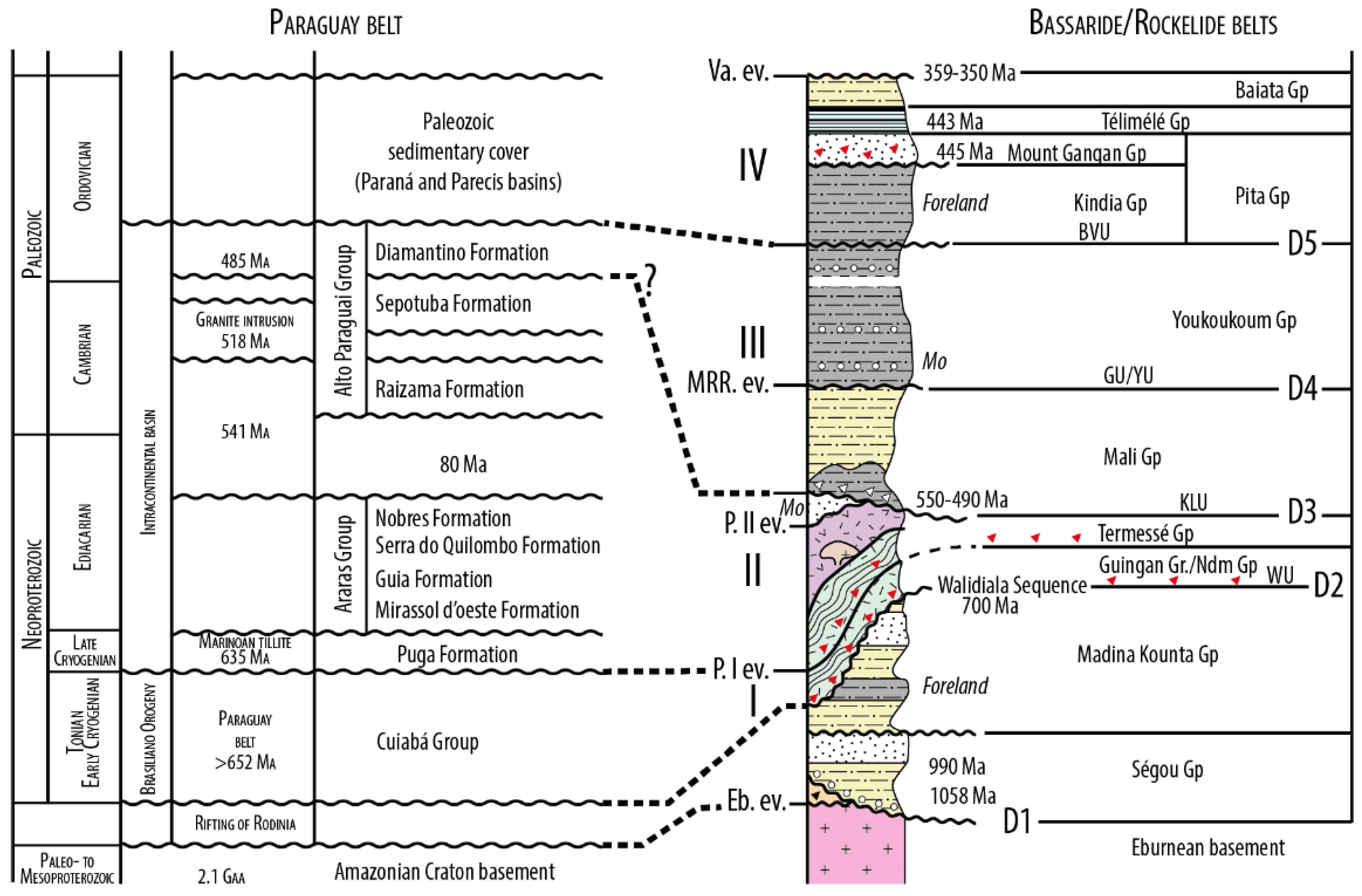 Preprints 91962 g003