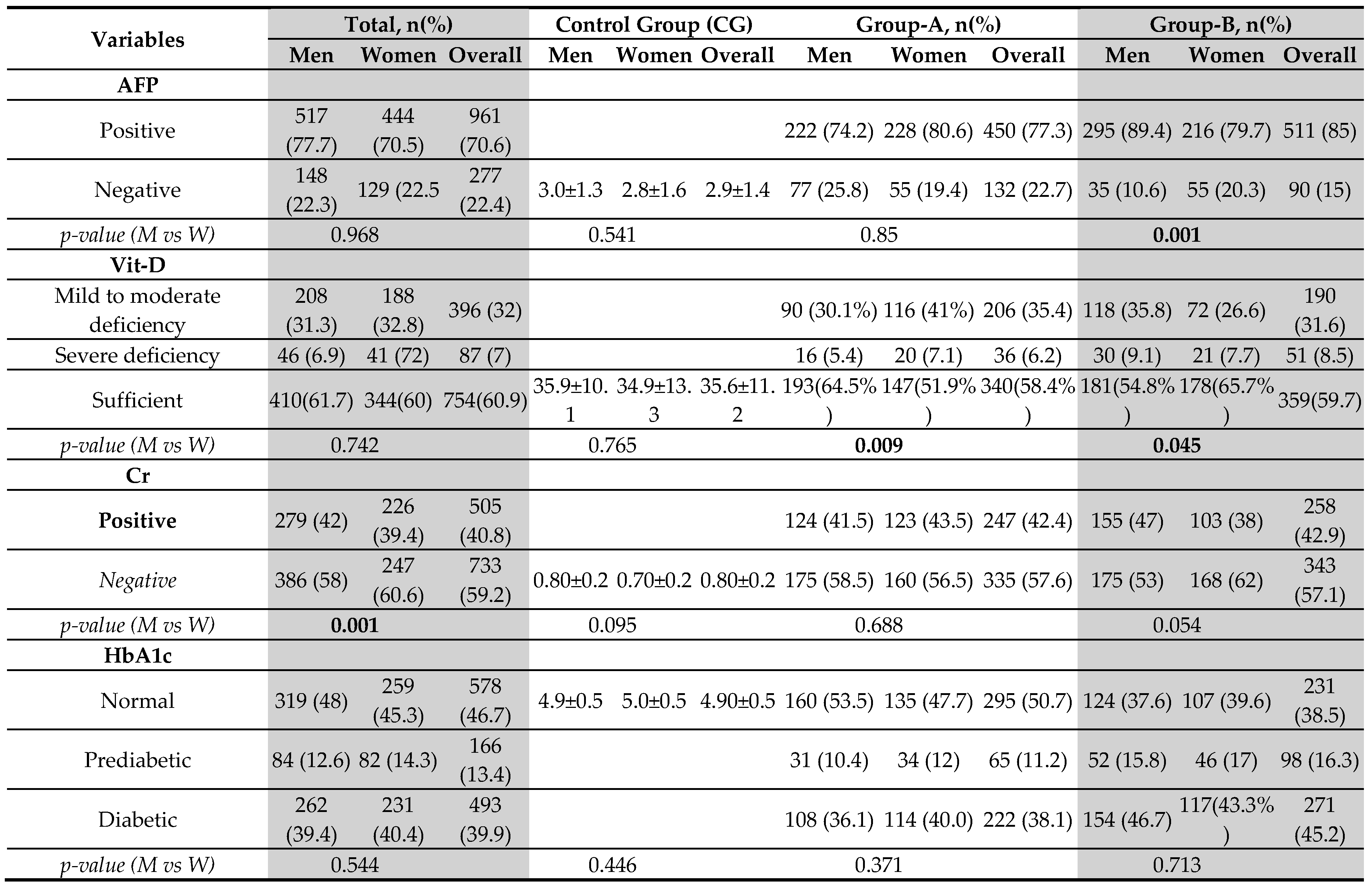 Preprints 91053 i003