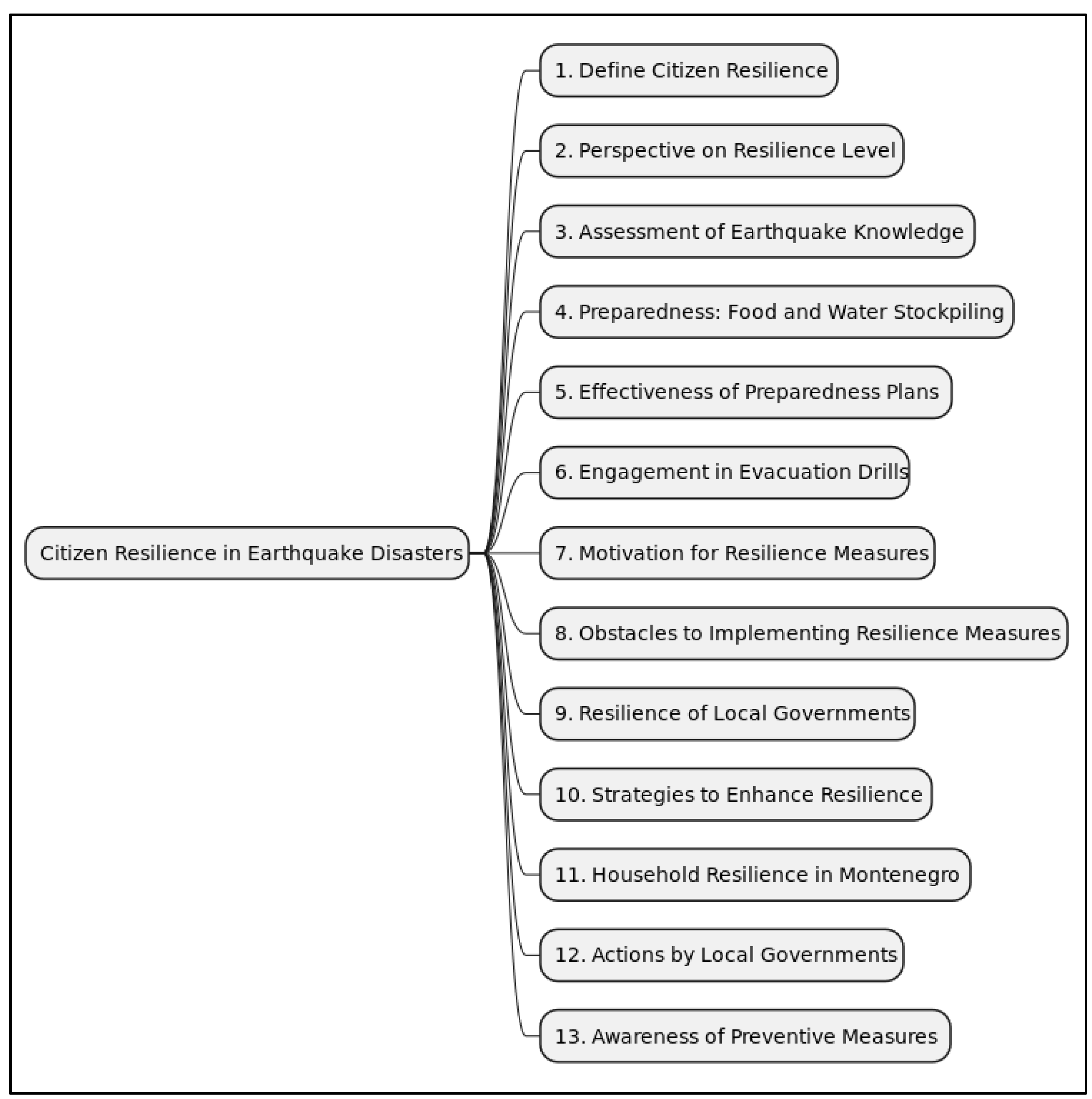 Preprints 106381 g001